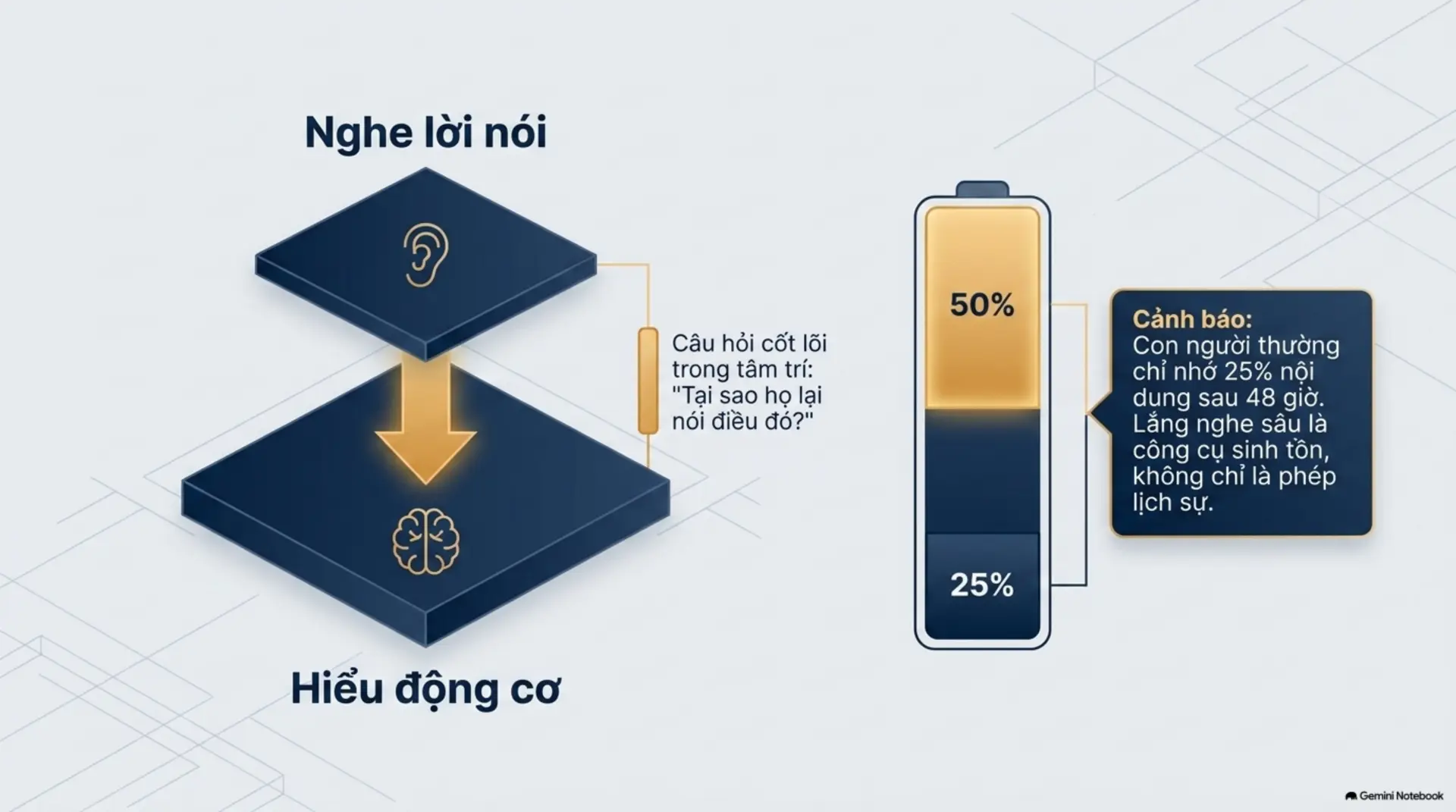 Slide Tóm tắt 5 - 101 BÍ QUYẾT ĐÀM PHÁN THÀNH CÔNG - BIẾN MỌI CUỘC GIAO TIẾP THÀNH CƠ HỘI THẮNG-THẮNG