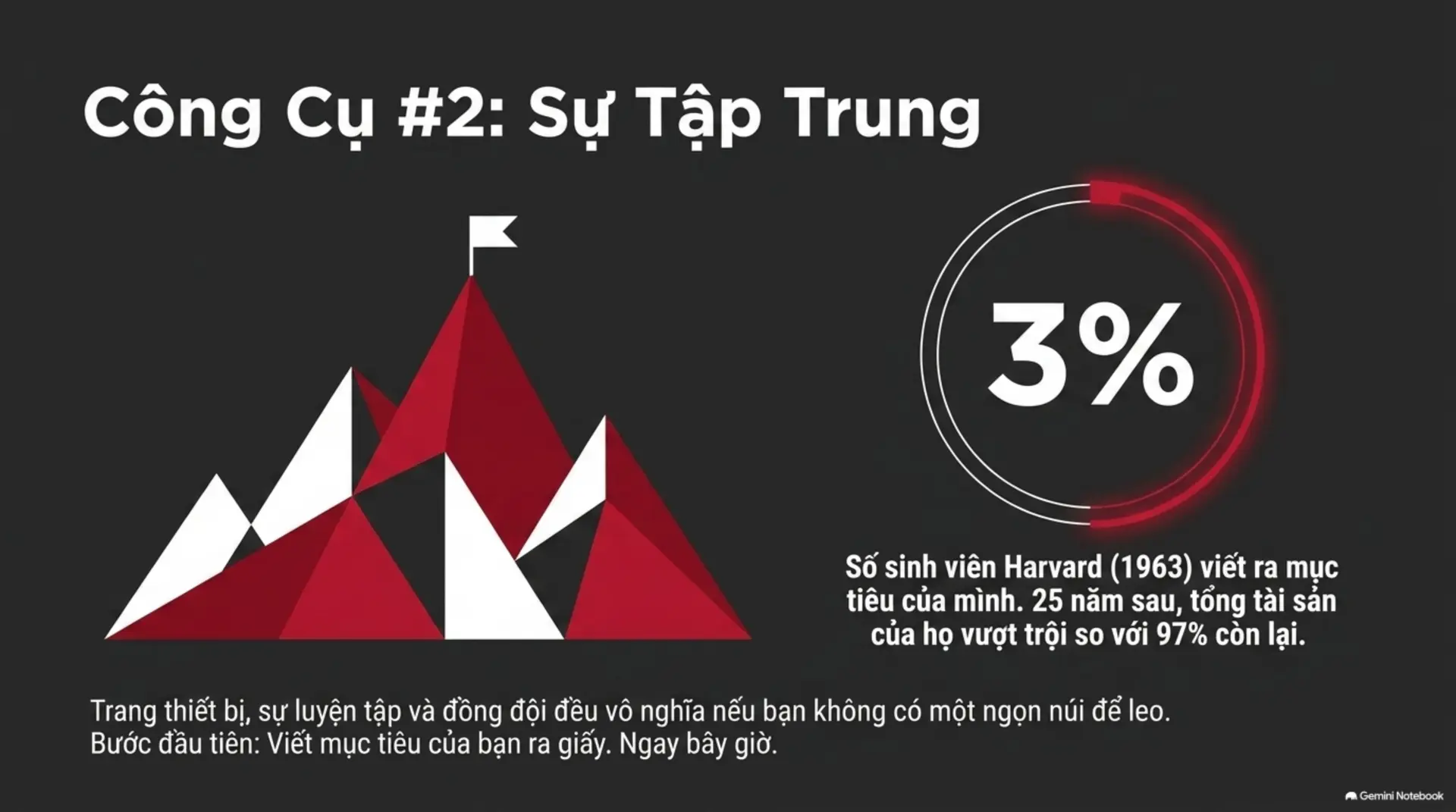 Slide Tóm tắt 5 - [Mecobooks] Thói Quen Của Kẻ Thắng: Hành Trình Giải Phóng 