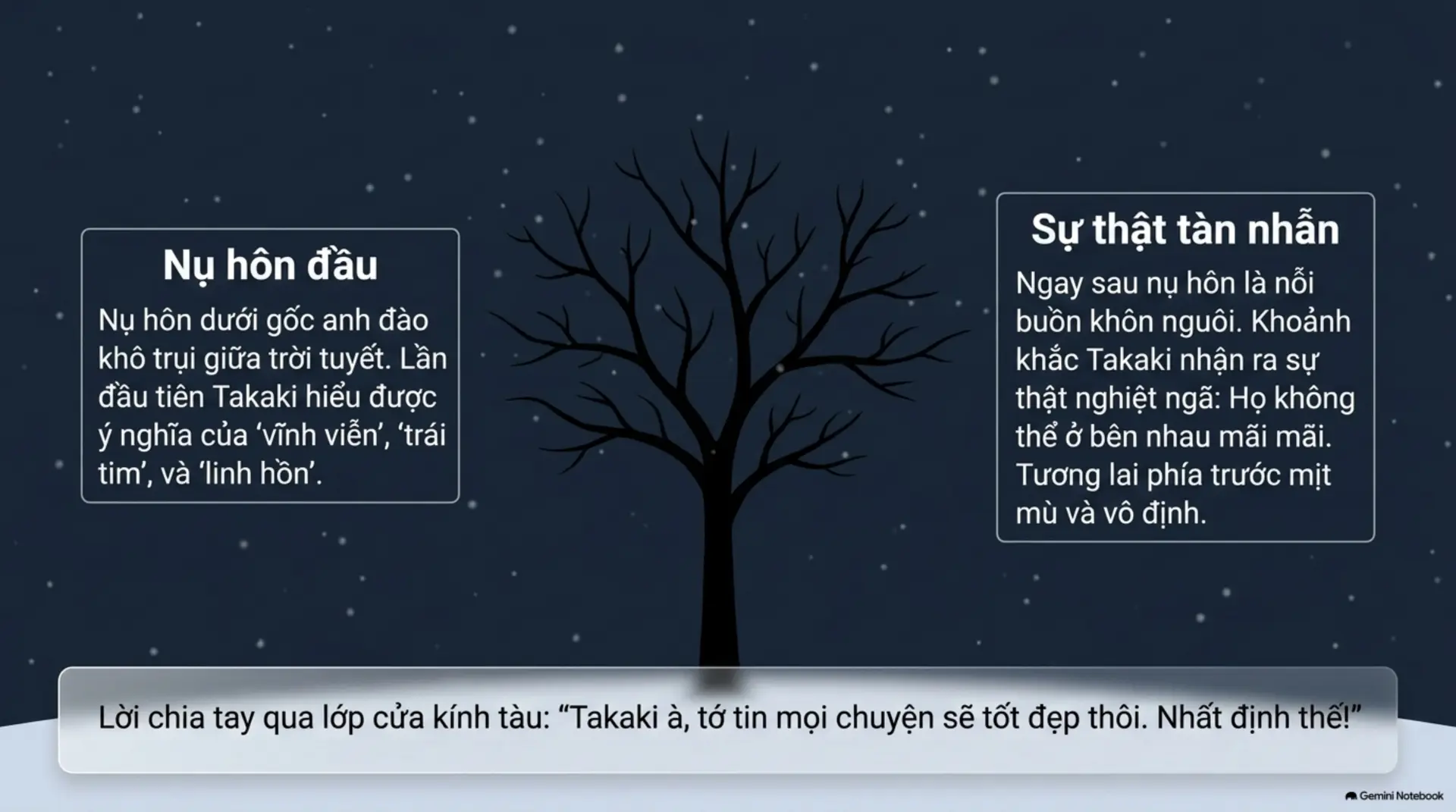 Slide Tóm tắt 5 - 5 Centimet Trên Giây: Vận Tốc Của Sự Chia Ly Và Những Điều Chưa Kịp Nói
