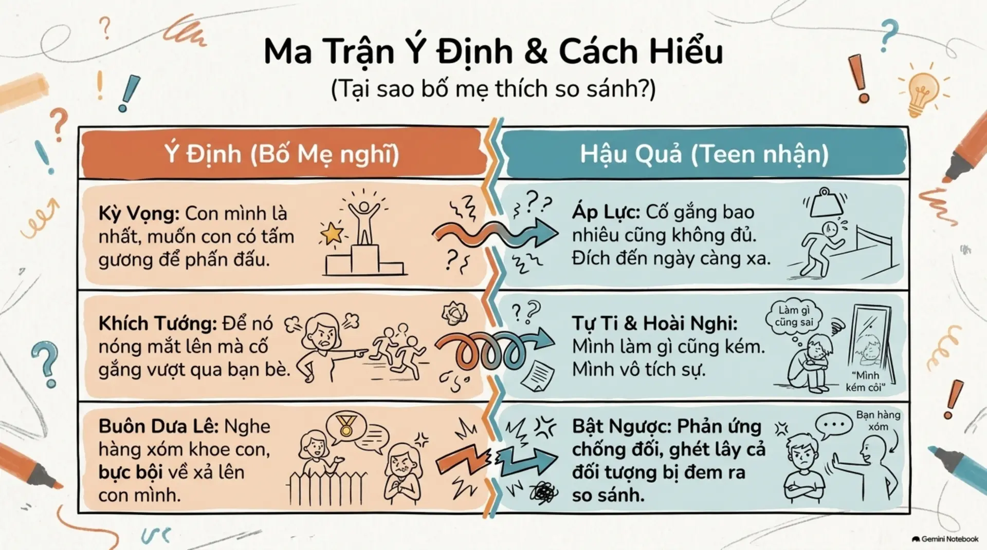 Slide Tóm tắt 5 - [Review Sách] 