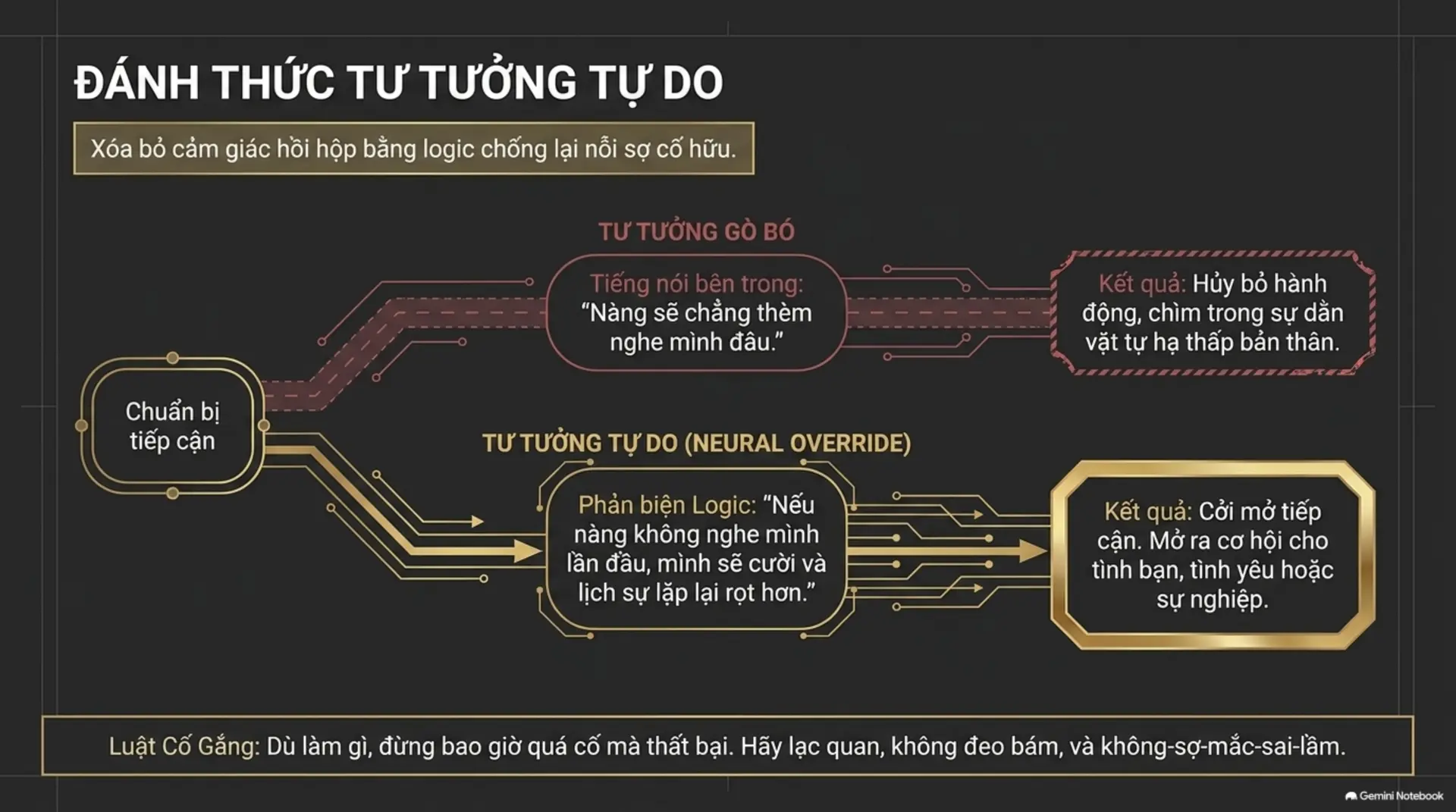 Slide Tóm tắt 5 - [Mecobooks] Giải Mã 
