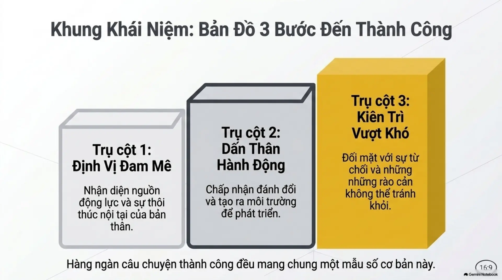 Slide Tóm tắt 5 - [Mecobooks] Billy và Beth: Giải mã 3 Bí Quyết 