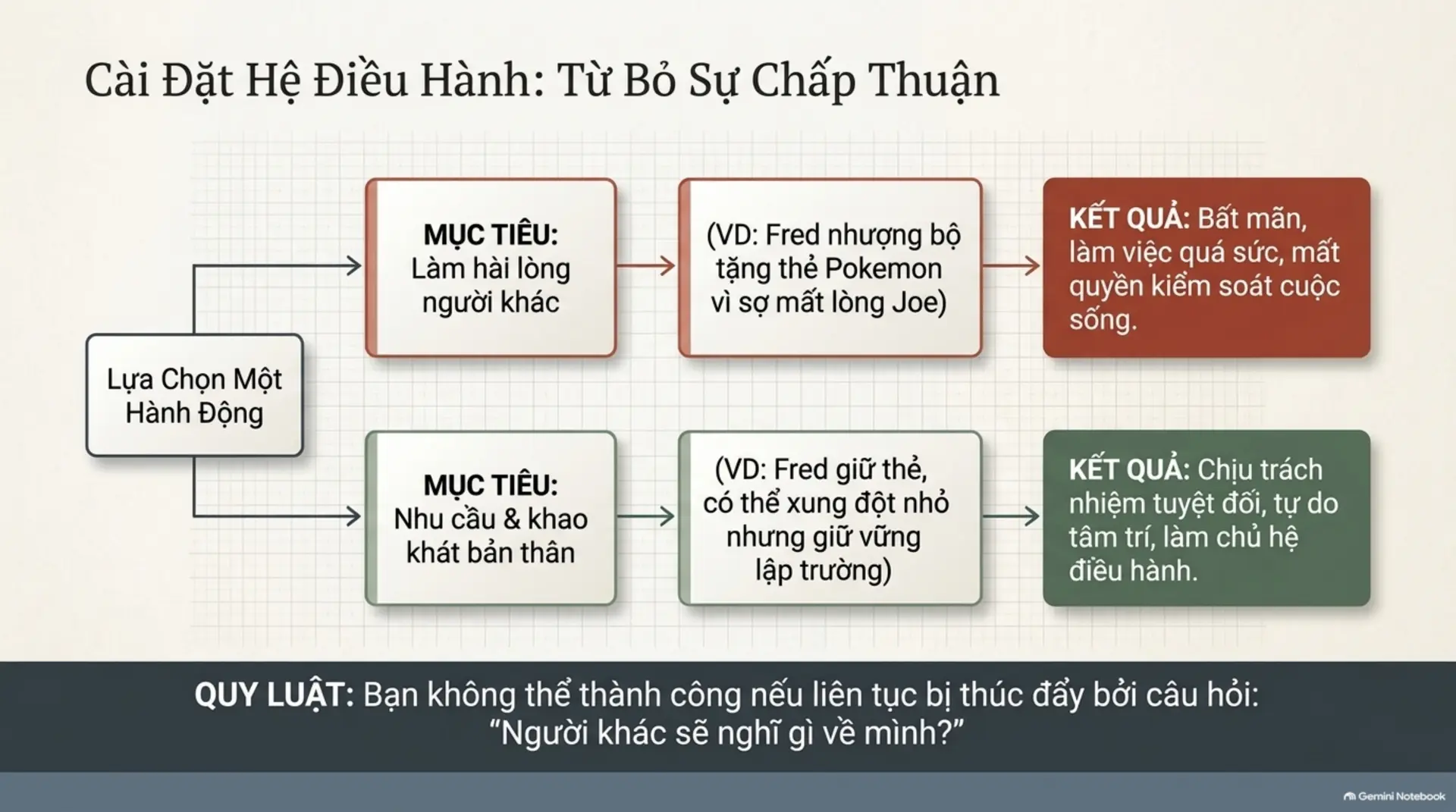 Slide Tóm tắt 5 - Mecobooks - Vũ trụ sách: Khám phá bí mật