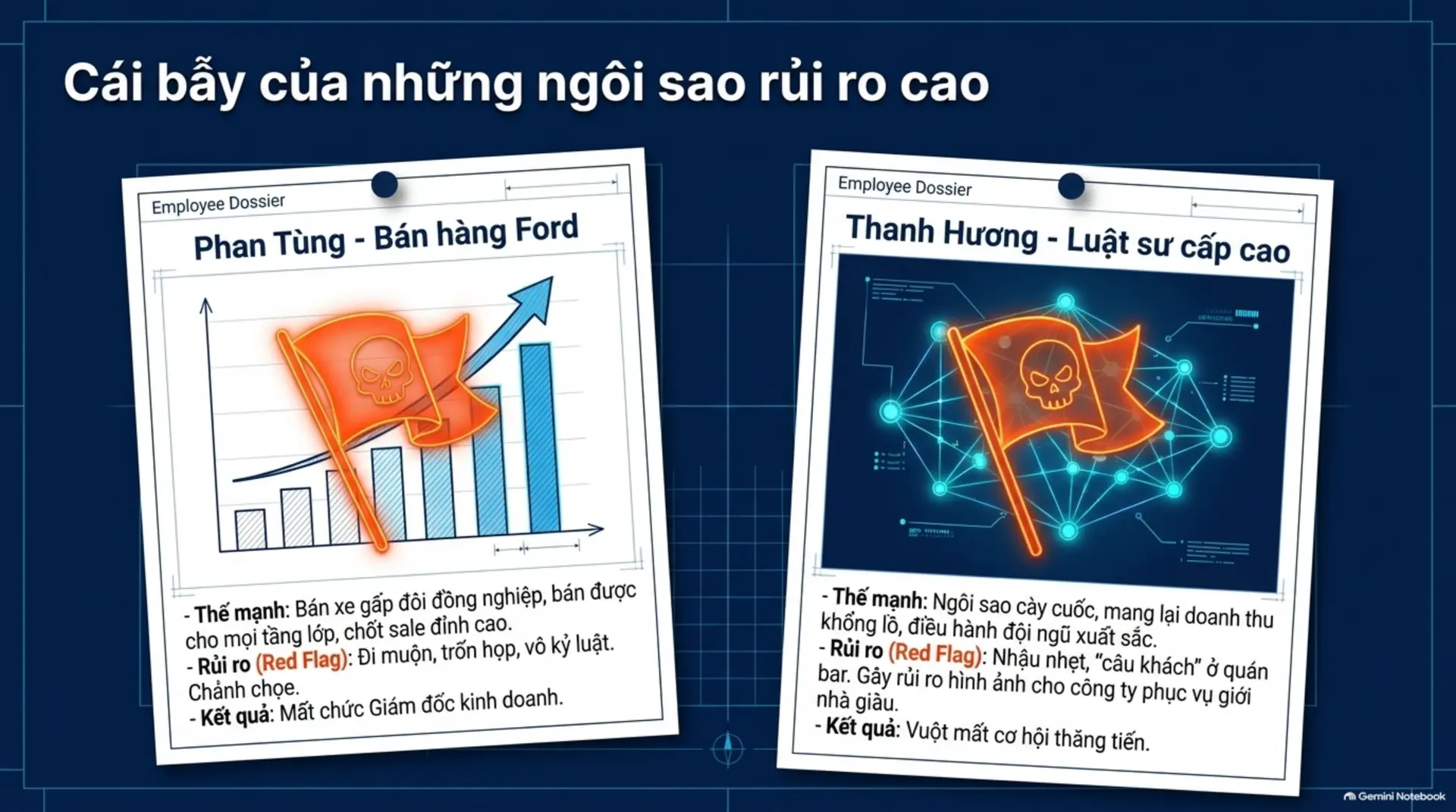 Slide Tóm tắt 5 - Thăng Quan Tiến Chức: Vì Sao Nỗ Lực Là Chưa Đủ?