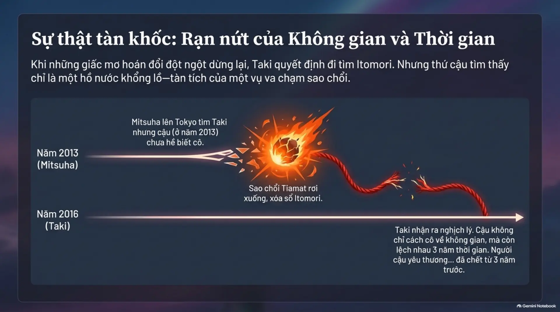 Slide Tóm tắt 5 - Your Name (Kimi no Na wa) – Khi Hai Linh Hồn Chạm Nhau Giữa Vũ Trụ Sách Mecobooks