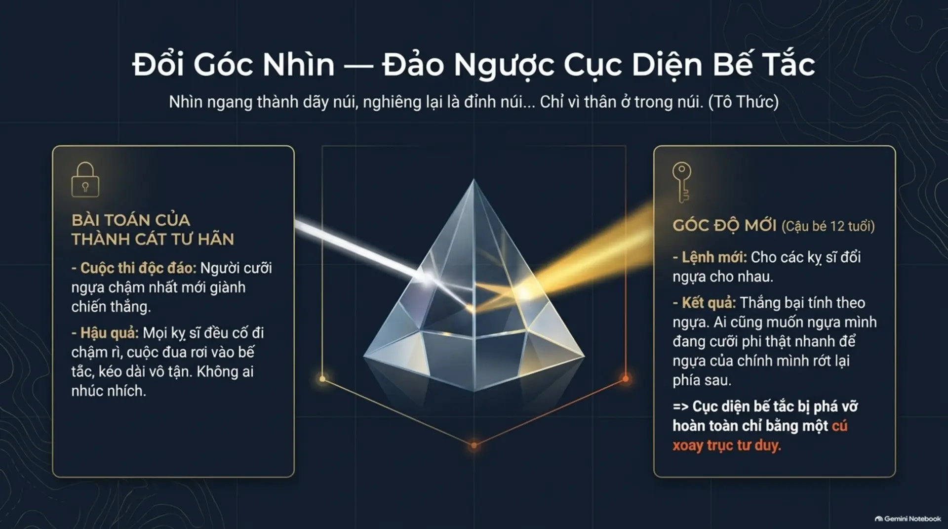 Slide Tóm tắt 5 - Nghệ Thuật Nói Chuyện: Đỉnh Cao Trí Tuệ Trong Giao Tiếp Từ