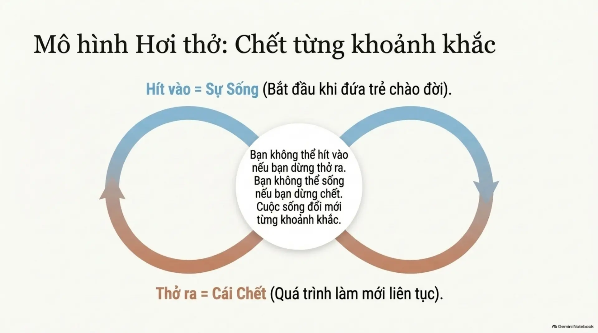 Slide Tóm tắt 5 - Osho: Cuộc Sống, Tình Yêu, Tiếng Cười – Hành Trình Mở Hội Sự Tồn Tại