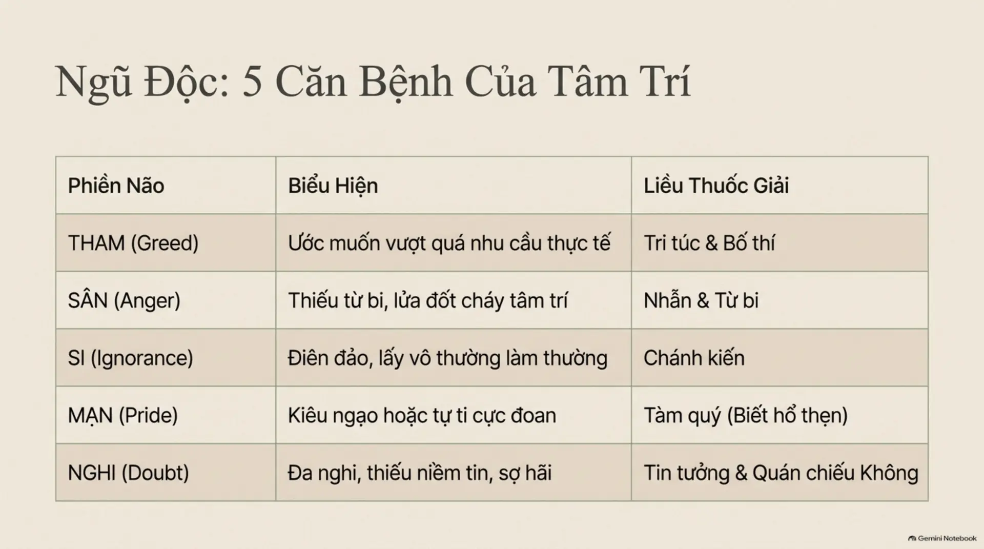 Slide Tóm tắt 5 - Buông Xả Phiền Não: Nghệ Thuật Tìm Kiếm Hạnh Phúc Chân Thật Giữa Đời Hiện Đại