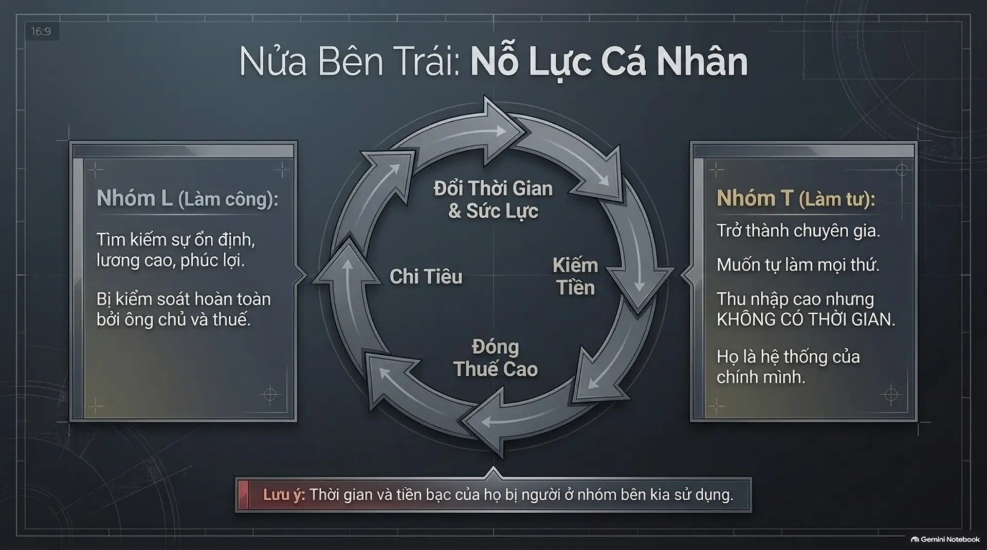 Slide Tóm tắt 6 - Làm Chủ Kim Tứ Đồ: Khai Phá Tư Duy Đột Phá Để Tự Do Tài Chính Cùng Mecobooks