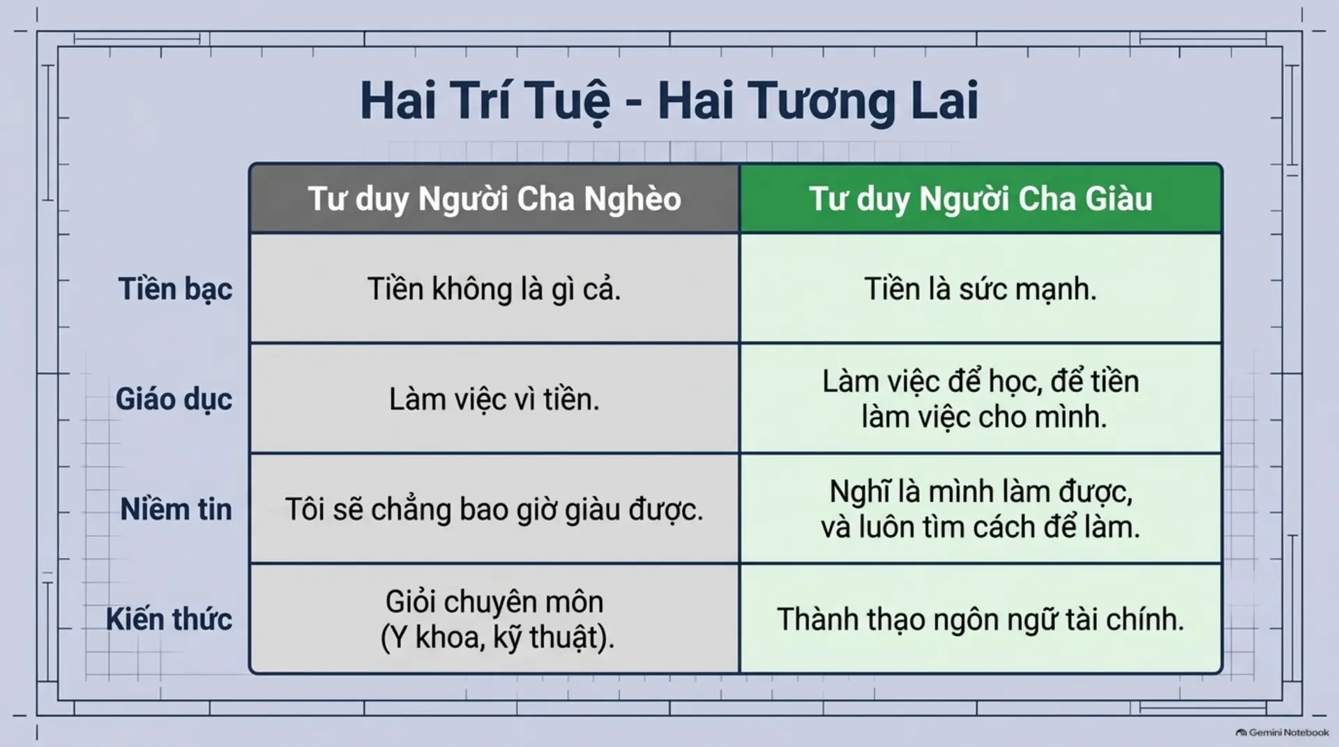 Slide Tóm tắt 6 - Dạy Con Làm Giàu Tập 9: Bí Mật Đồng Tiền – Những Điều Trường Học Chưa Từng Dạy Bạn