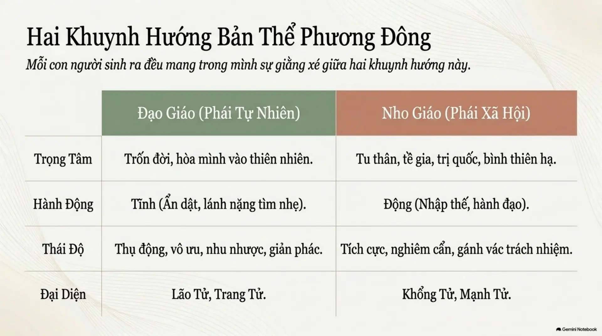 Slide Tóm tắt 6 - Sống Đẹp Theo Lâm Ngữ Đường - Nghệ Thuật Để Hạnh Phúc Giữa Đời Thật