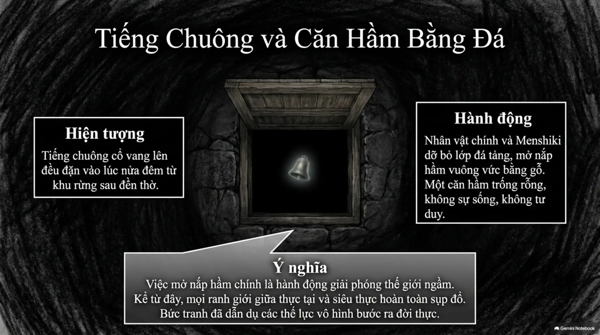 Slide Tóm tắt 6 - Giết Chỉ Huy Đội Kỵ Sĩ: Hành Trình Tìm Lại Bản Ngã Giữa Những Mảng Màu Vô Diện