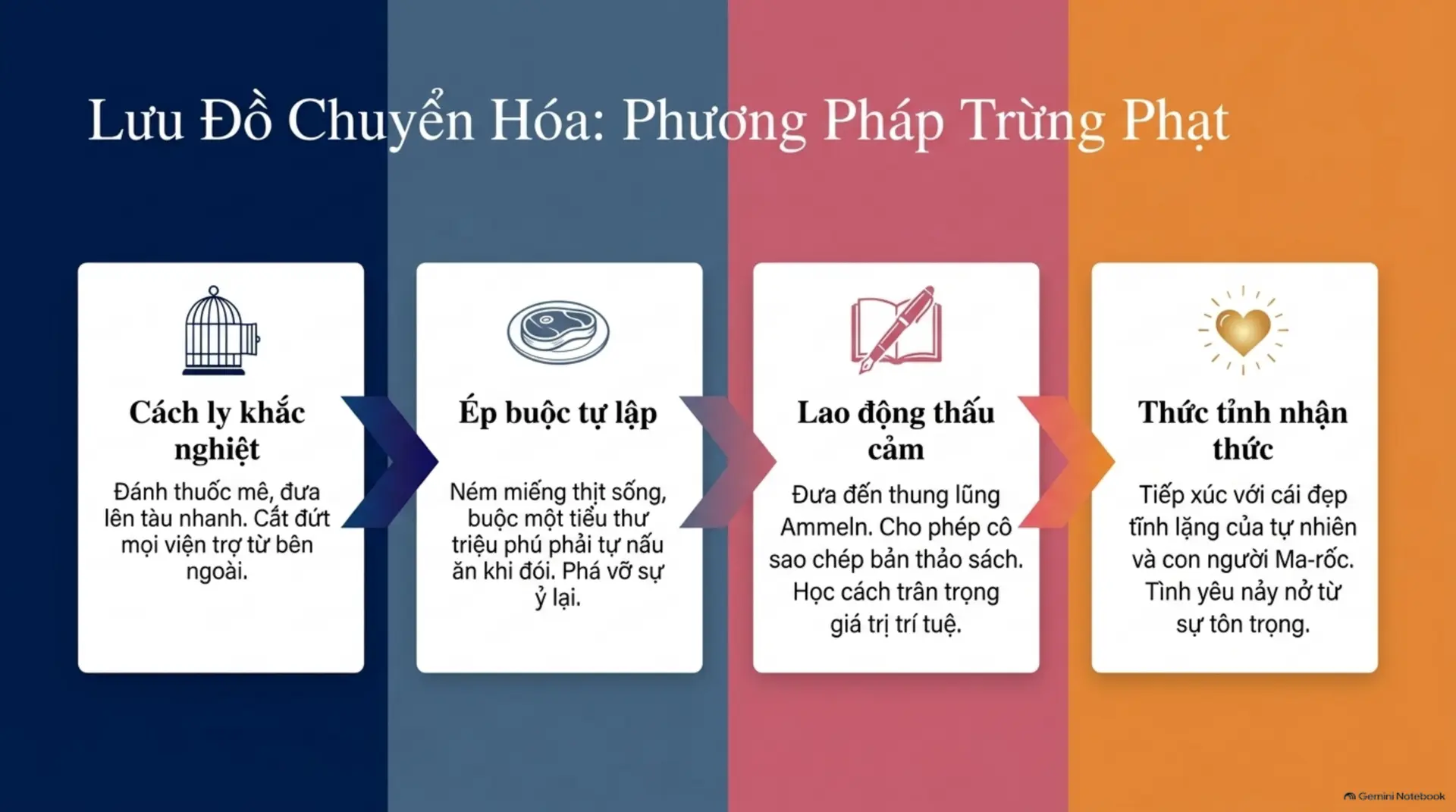 Slide Tóm tắt 6 - Mecobooks: Giải mã