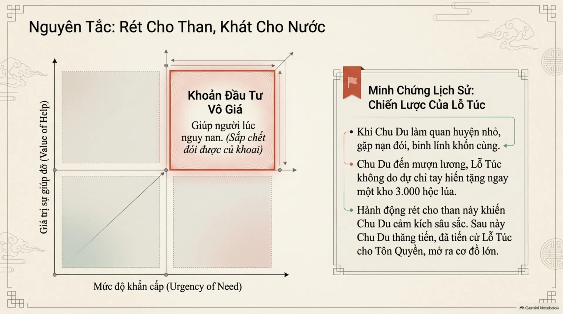Slide Tóm tắt 6 - Nghệ Thuật Thu Phục Lòng Người: 4 Bài Học Đắt Giá Từ 