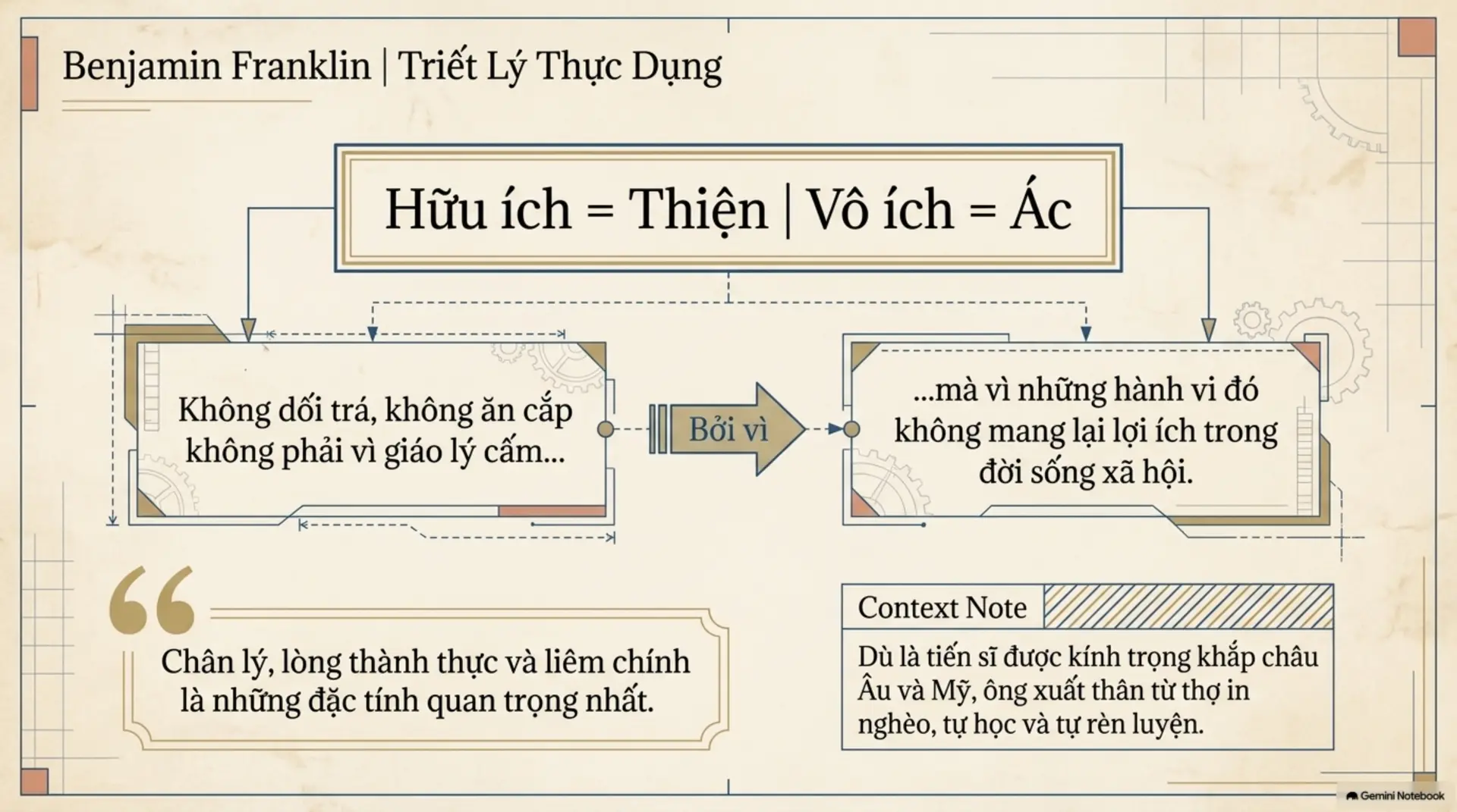 Slide Tóm tắt 6 - Gương Danh Nhân: Hành Trình Tìm Lại Bản Ngã Qua Những Cuộc Đời Vĩ Đại