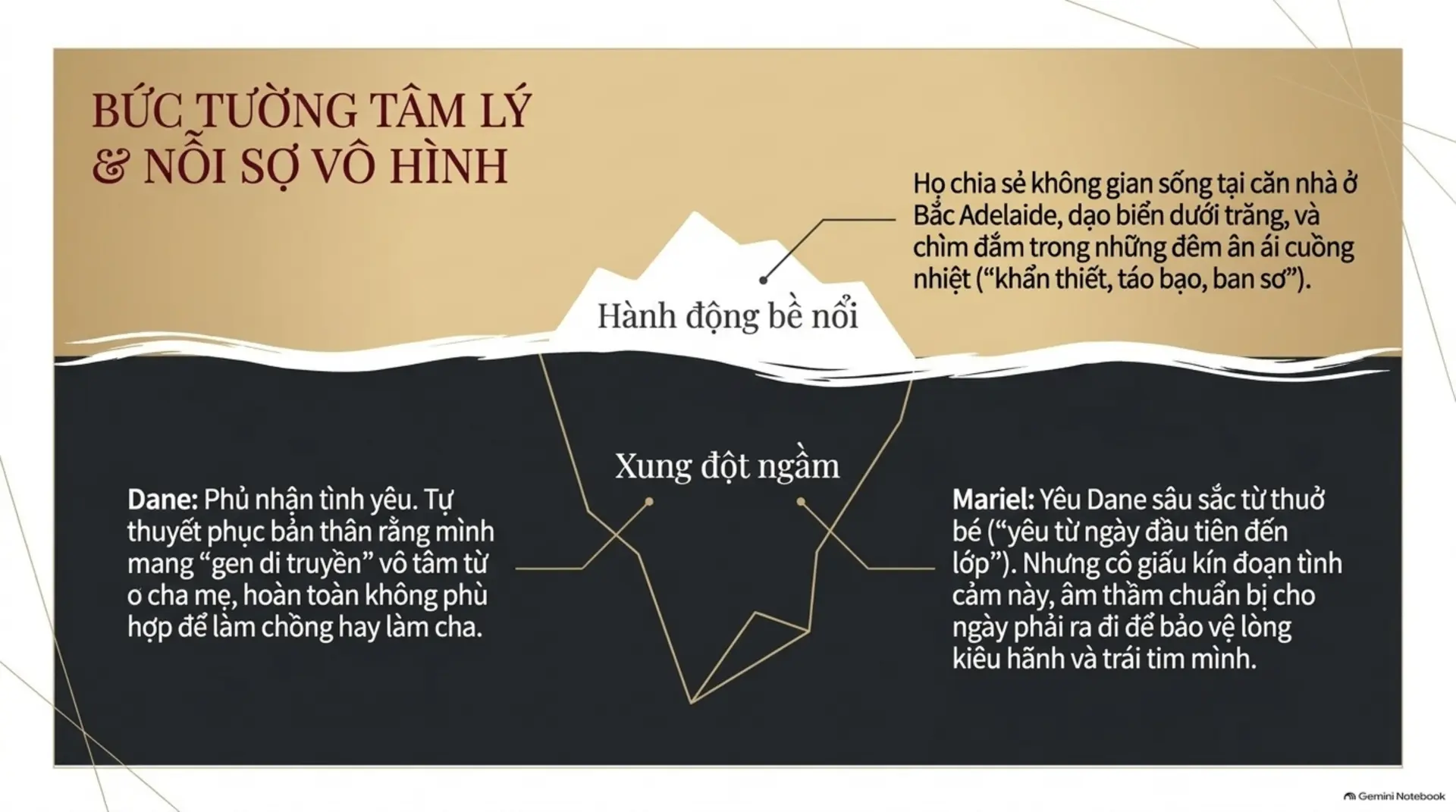 Slide Tóm tắt 6 - [Blog Post] Tình Nhân Trọn Gói: Khi Mối Tình Đầu Trở Lại Với Sức Hút Không Thể Cưỡng Lại