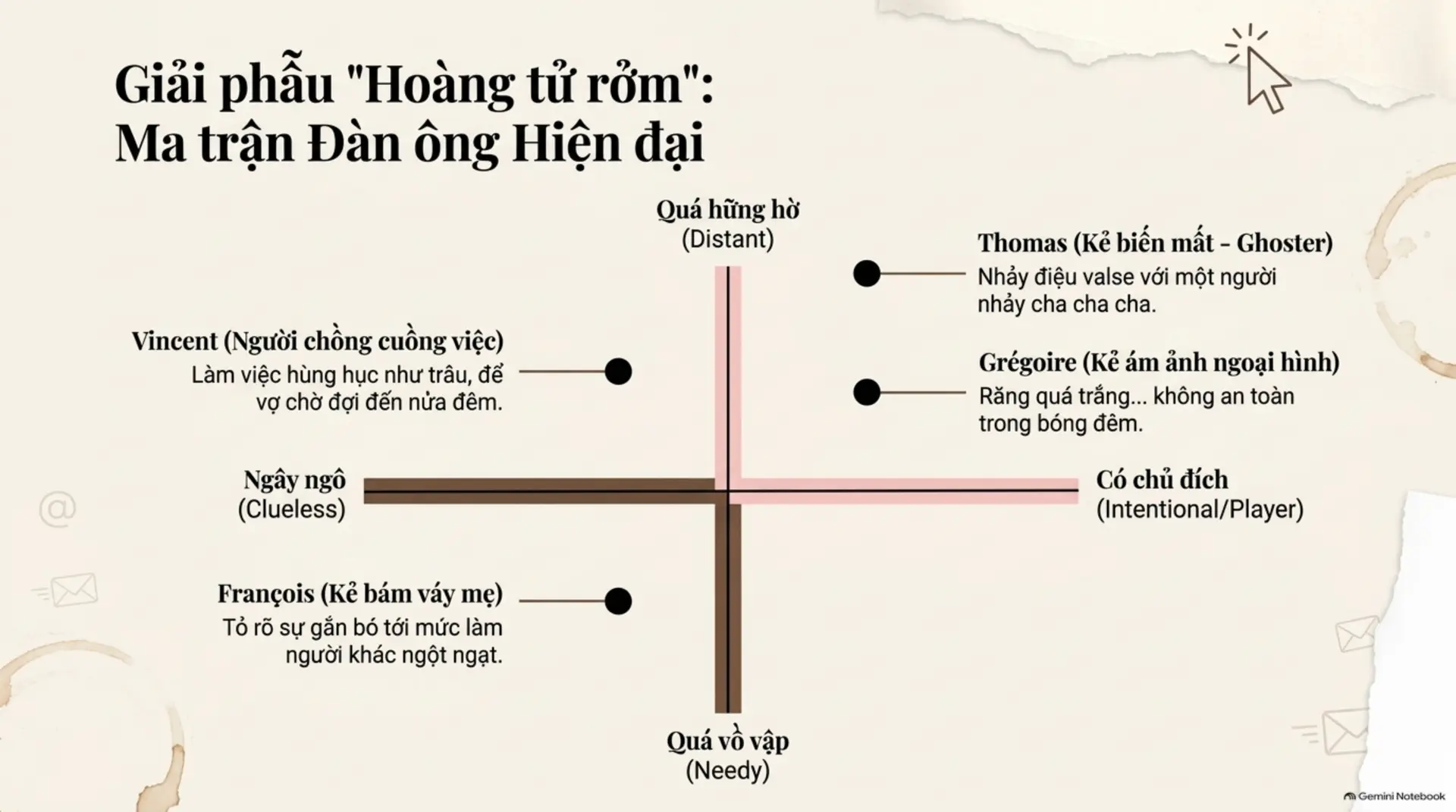 Slide Tóm tắt 6 - 
