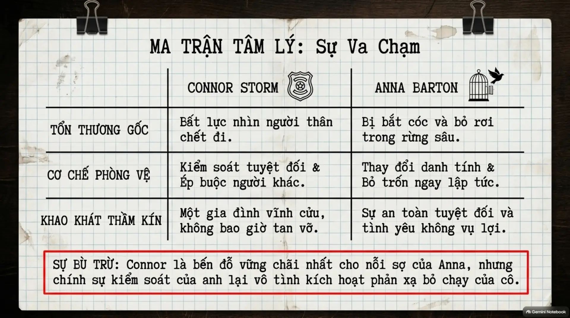 Slide Tóm tắt 6 - Ở Lại Đây Với Anh: Khi Định Mệnh Bắt Đầu Từ Một Cuộc Truy Đuổi
