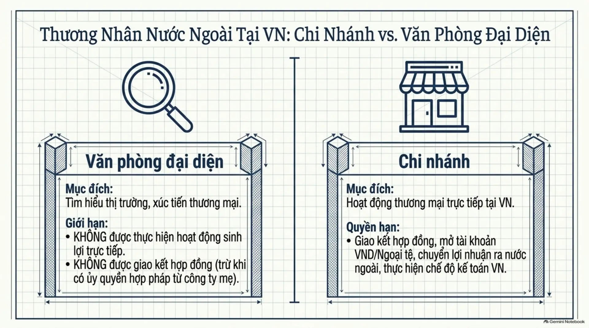 Slide Tóm tắt 6 - Cẩm Nang Toàn Diện Về Luật Thương Mại 2005: