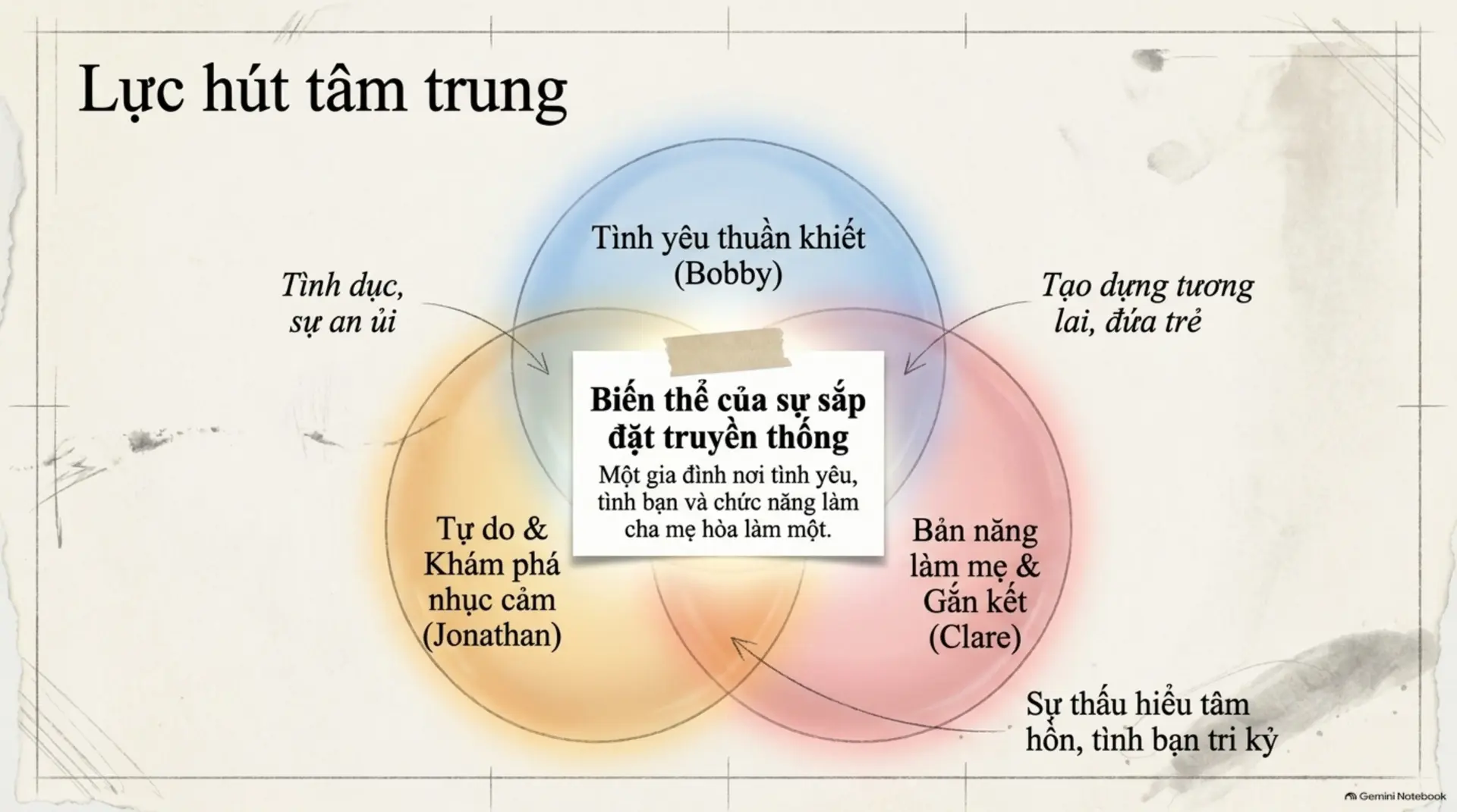 Slide Tóm tắt 6 - Tổ Ấm Nơi Tận Cùng Thế Giới: Kiệt Tác Về Tình Người Và Những Mảnh Ghép Cuộc Đời