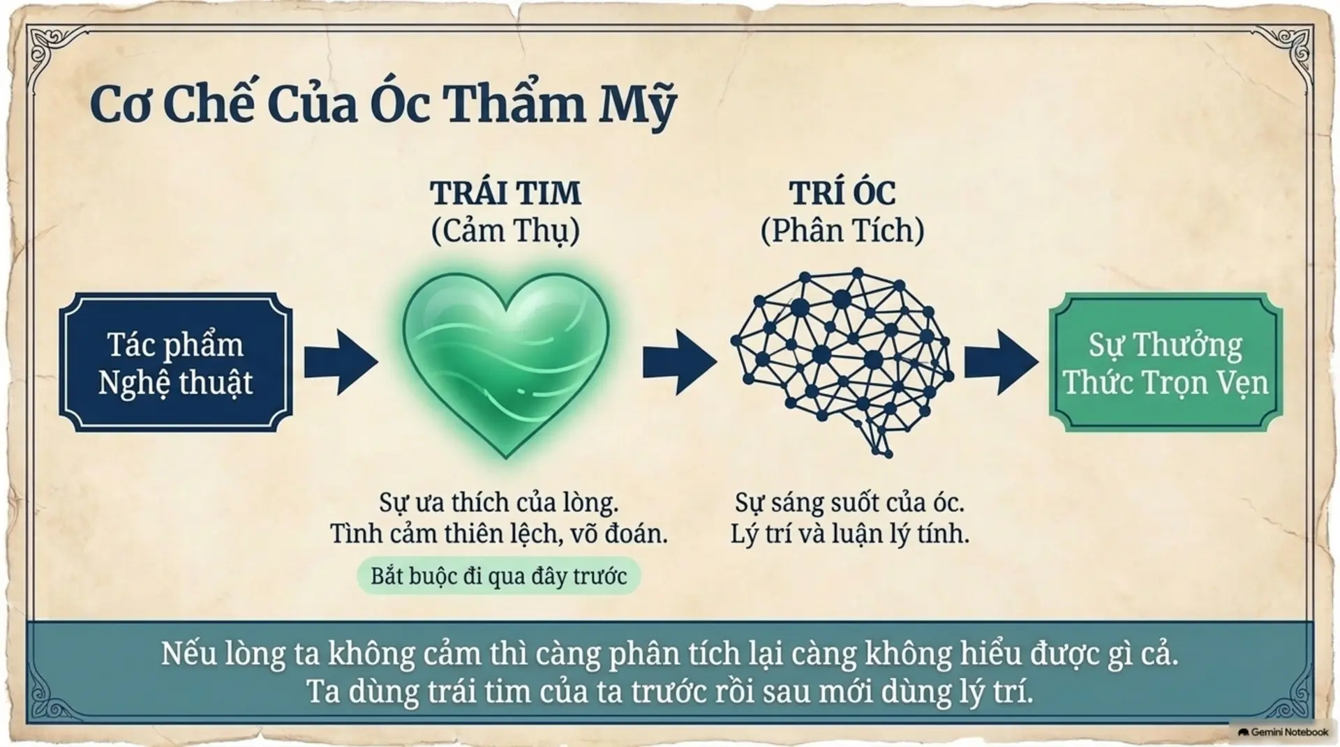 Slide Tóm tắt 6 - [Hương Sắc Trong Vườn Văn] Nghệ Thuật Lĩnh Hội Cái Đẹp Trong Văn Chương Cùng Nguyễn Hiến Lê
