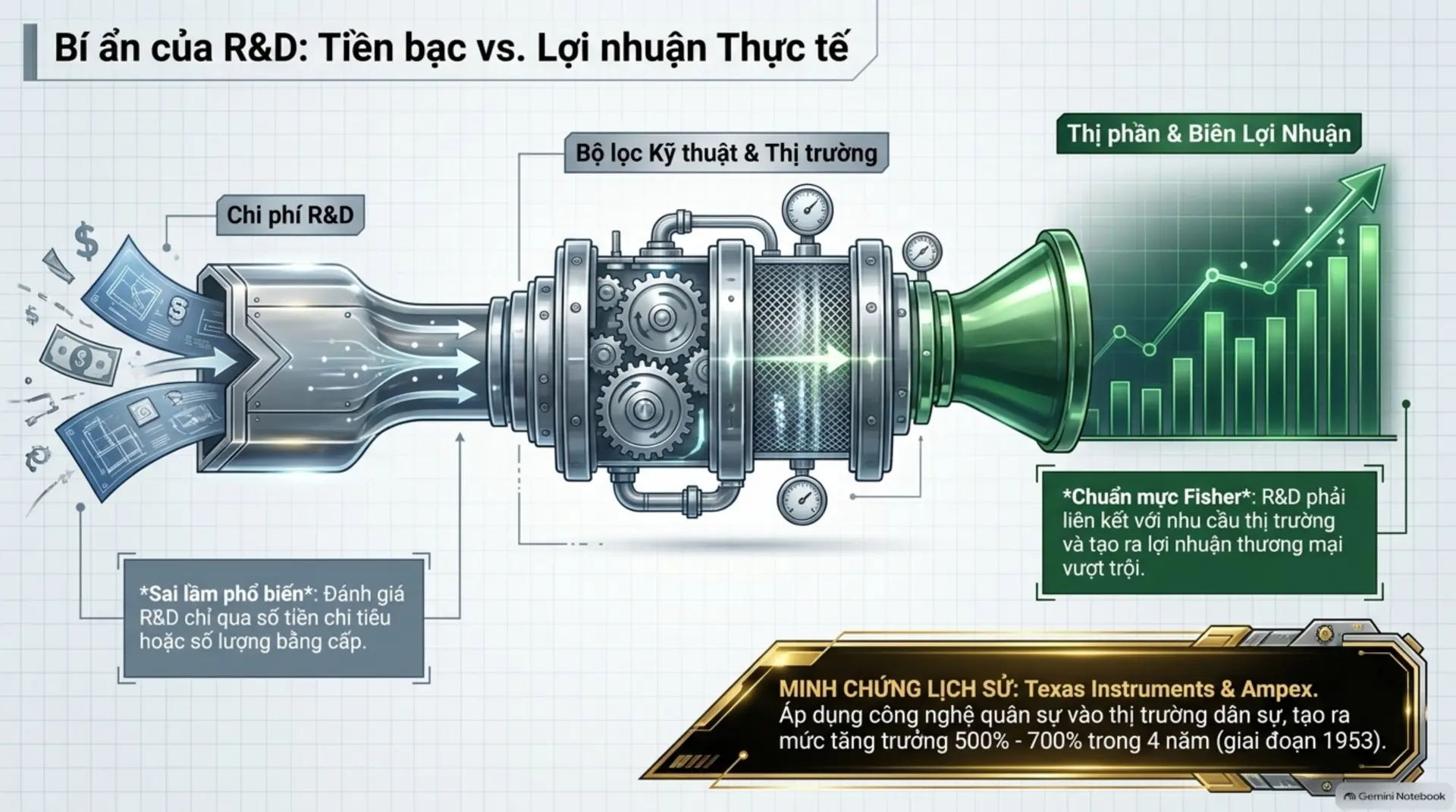 Slide Tóm tắt 6 - Cổ Phiếu Thường, Lợi Nhuận Phi Thường: Bí Quyết Tìm Kiếm Siêu Cổ Phiếu Từ