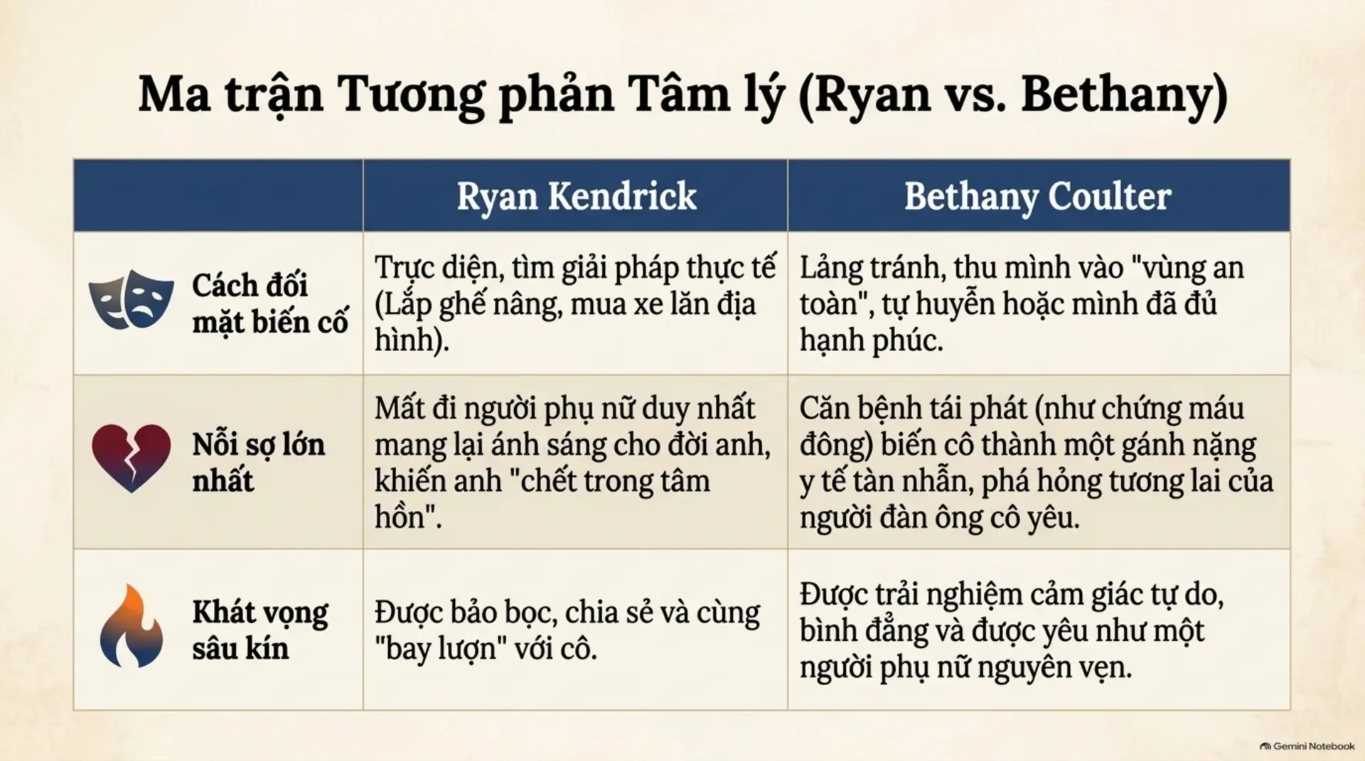 Slide Tóm tắt 6 - Diệu Waltz Dưới Ánh Trăng: Khi Những Vết Thương Được Xoa Dịu Bởi Sự Chân Thành