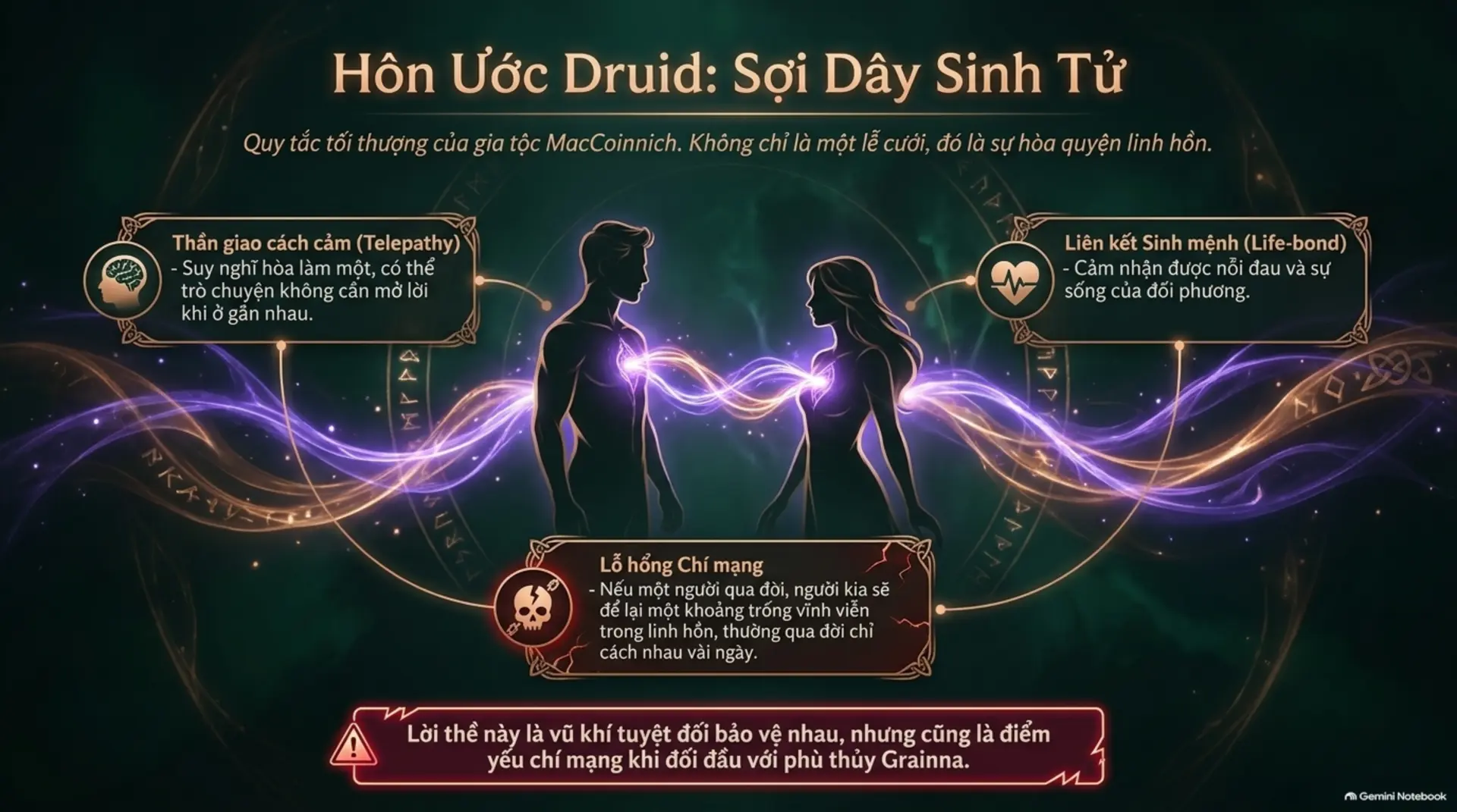 Slide Tóm tắt 6 - Review Sách Thề Ước Thầm Lặng: Bản Tình Ca Xuyên Thời Không Đầy Kịch Tính