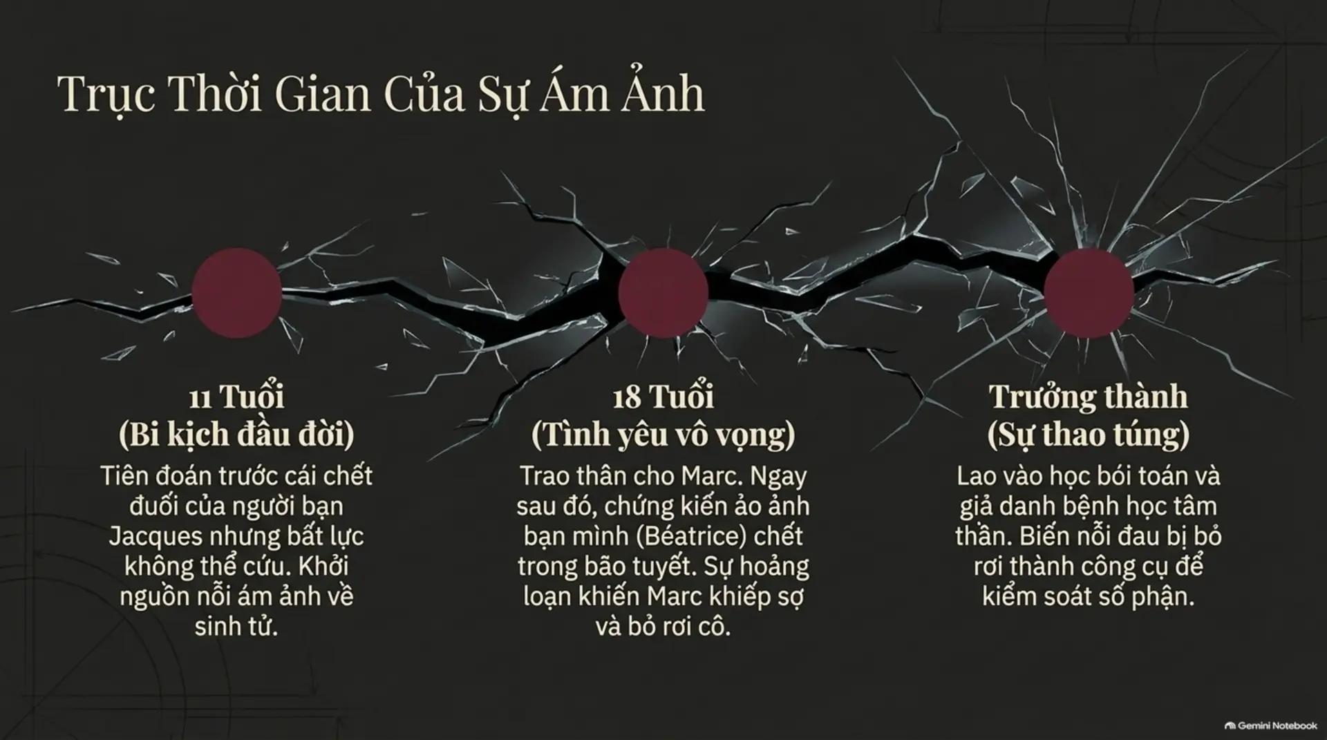 Slide Tóm tắt 6 - Review Sách