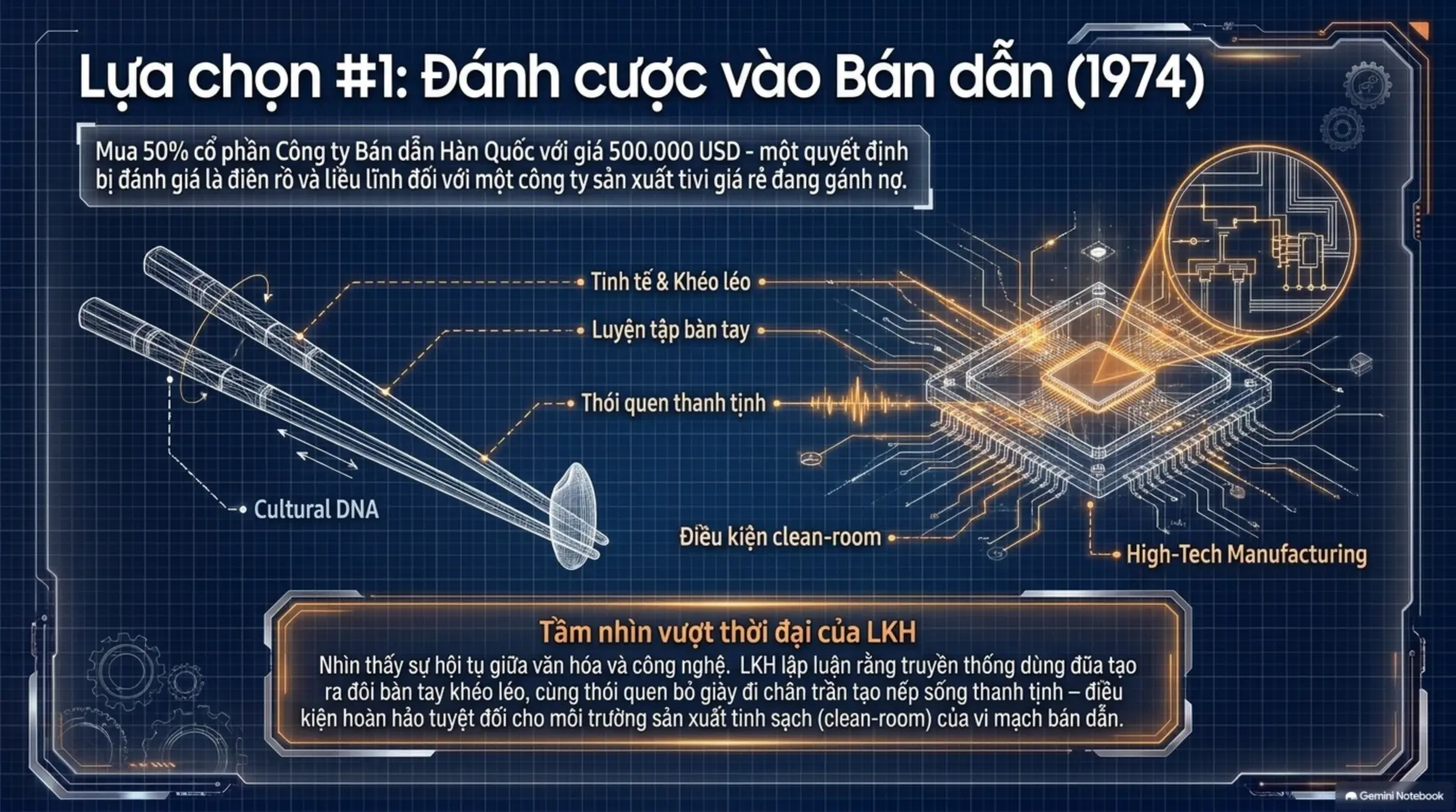 Slide Tóm tắt 6 - [Mecobooks] Lee Kun Hee: Những Lựa Chọn 