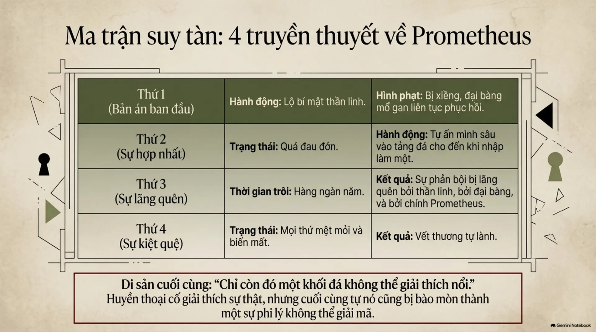 Slide Tóm tắt 6 - Khám Phá Thế Giới Phi Lý Của Franz Kafka: Những Bài Học Về Sự Tồn Tại Tại Mecobooks