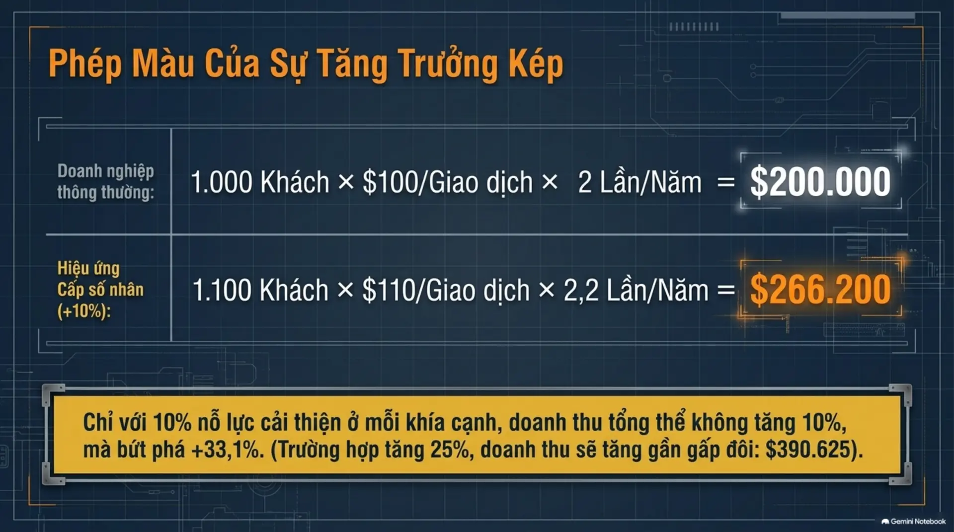 Slide Tóm tắt 6 - Đạt Kết Quả Tối Đa Từ Những Gì Bạn Có – Đánh Thức 