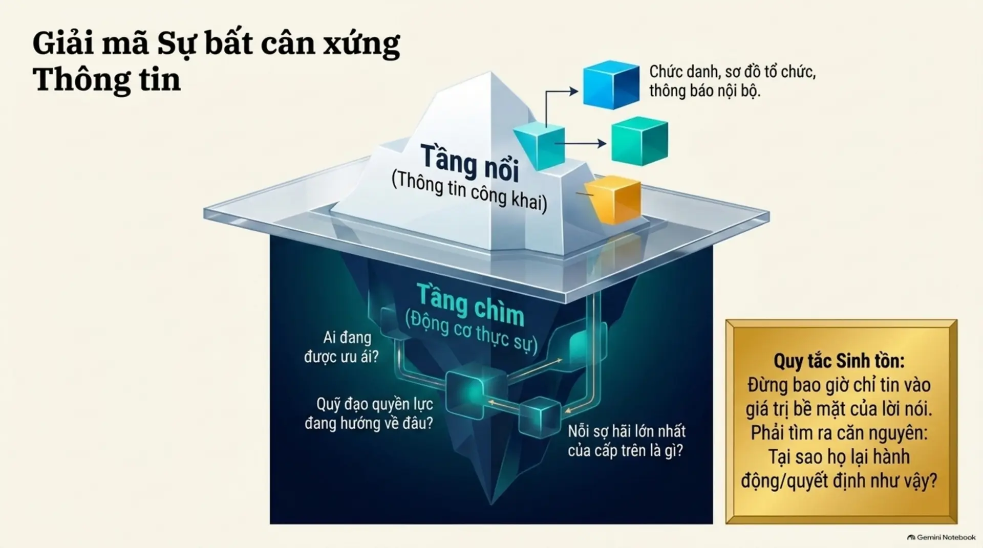 Slide Tóm tắt 6 - Sự Nghiệp Là Một Trò Chơi: Bạn Đang Chơi Để Thắng Hay Chỉ Đang Tồn Tại?