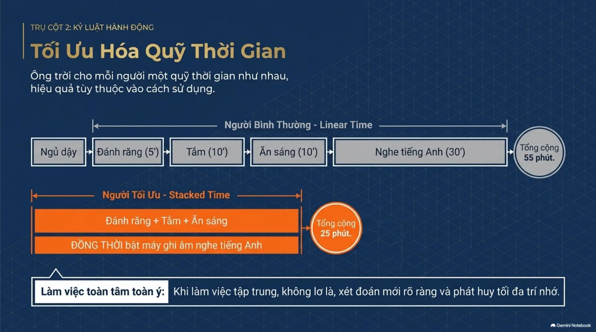 Slide Tóm tắt 6 - 101 Kinh Nghiệm Thành Đạt: Bản Đồ Dẫn Lối Thành Công Từ Vũ Trụ Sách Mecobooks