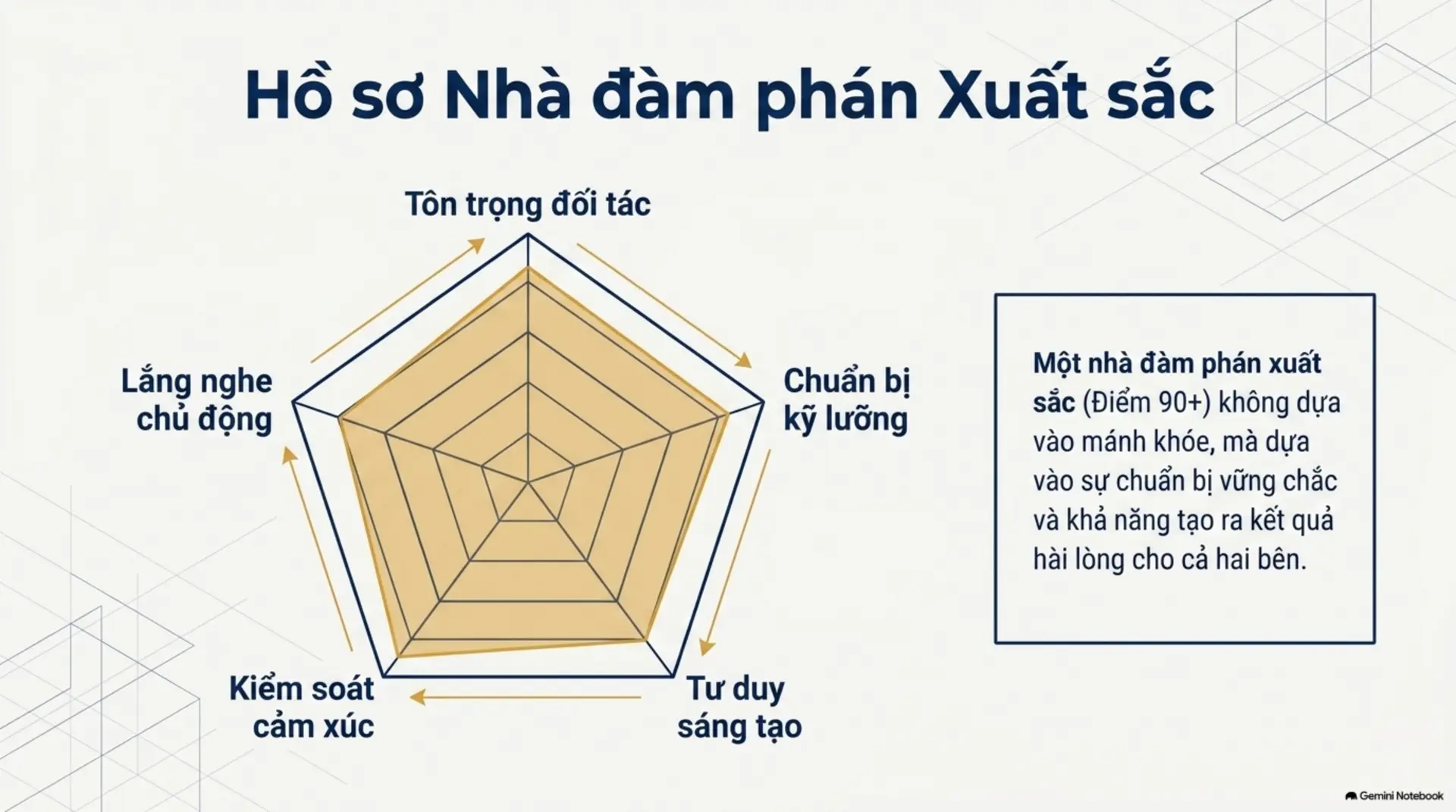 Slide Tóm tắt 6 - 101 BÍ QUYẾT ĐÀM PHÁN THÀNH CÔNG - BIẾN MỌI CUỘC GIAO TIẾP THÀNH CƠ HỘI THẮNG-THẮNG