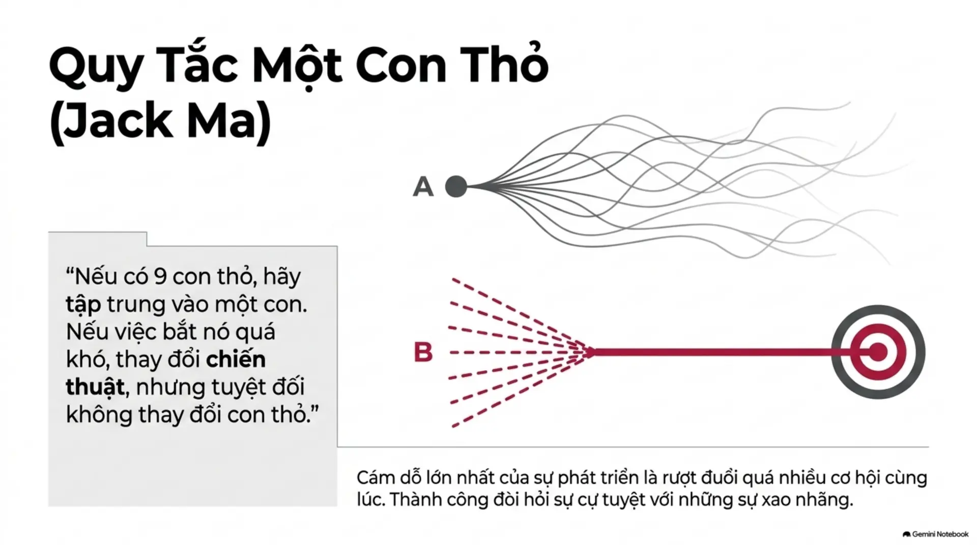 Slide Tóm tắt 6 - [Mecobooks] Thói Quen Của Kẻ Thắng: Hành Trình Giải Phóng 
