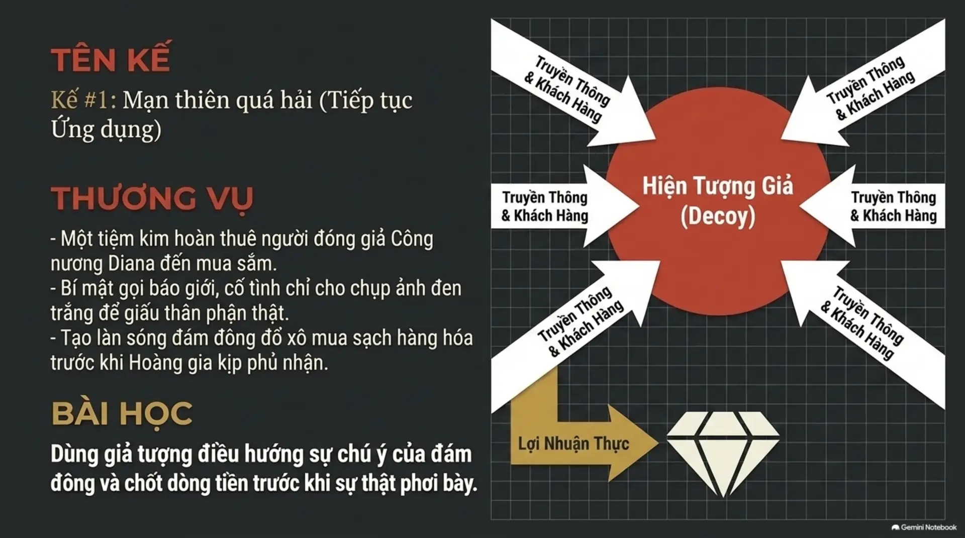 Slide Tóm tắt 6 - 36 Kế Trong Kinh Doanh: Biến Trí Tuệ Cổ Đại Thành Nghệ Thuật Thắng Lợi Tại Mecobooks