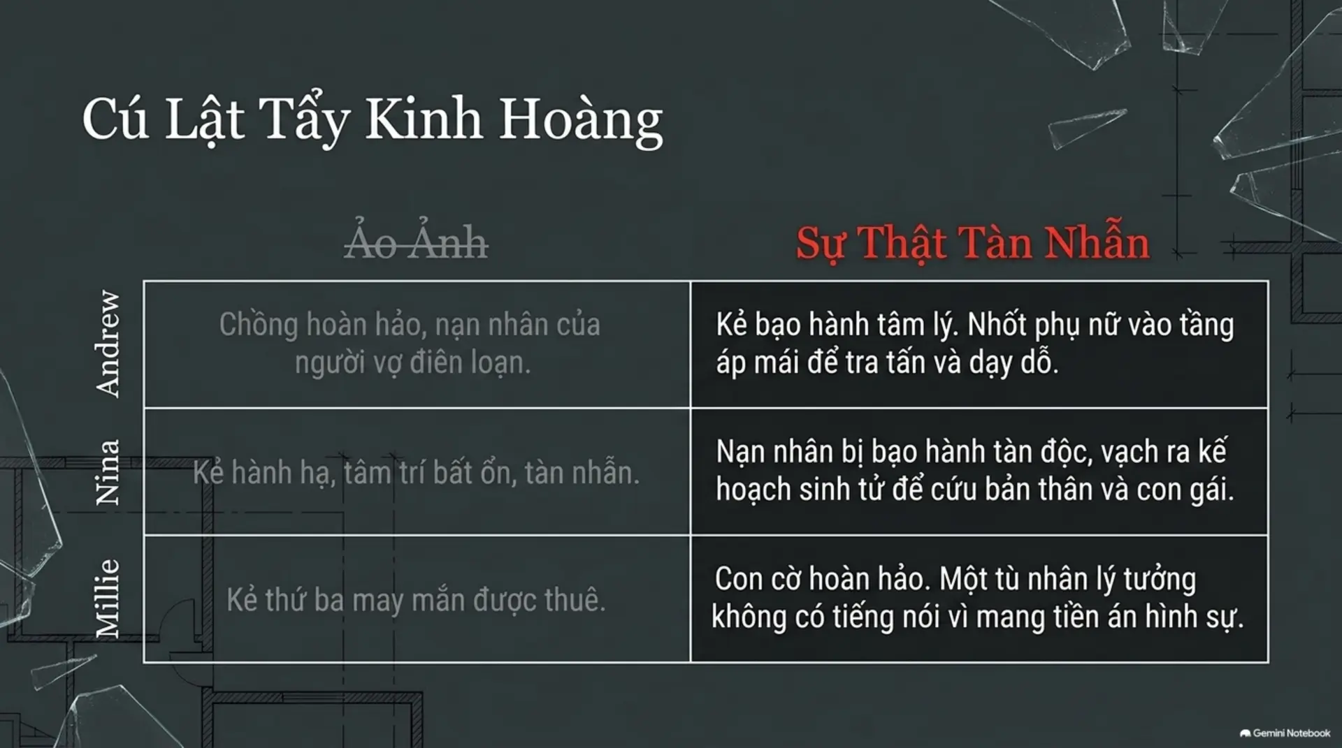 Slide Tóm tắt 6 - Phân Tích Sâu 