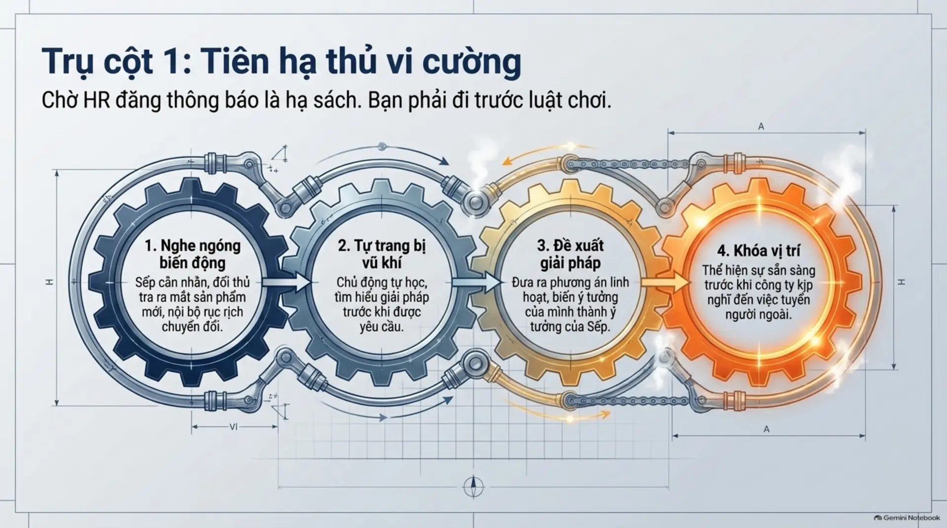 Slide Tóm tắt 6 - Thăng Quan Tiến Chức: Vì Sao Nỗ Lực Là Chưa Đủ?