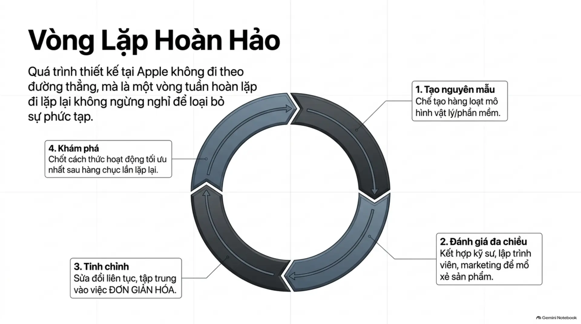 Slide Tóm tắt 6 - Steve Jobs: Bài Học Về Sự Hoàn Mỹ Và Quyền Năng Của Sự Tập Trung