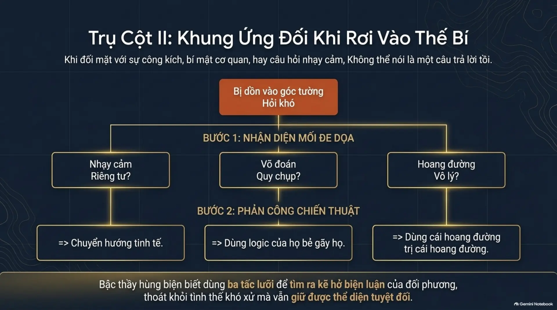 Slide Tóm tắt 6 - Nghệ Thuật Nói Chuyện: Đỉnh Cao Trí Tuệ Trong Giao Tiếp Từ