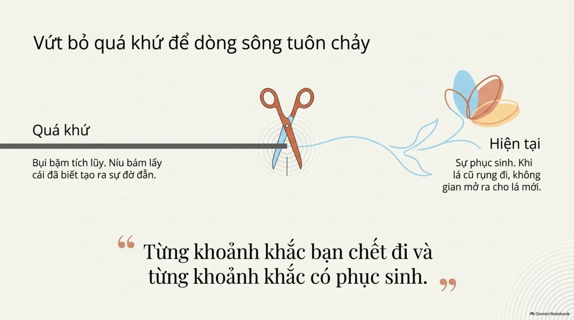 Slide Tóm tắt 6 - Osho: Cuộc Sống, Tình Yêu, Tiếng Cười – Hành Trình Mở Hội Sự Tồn Tại