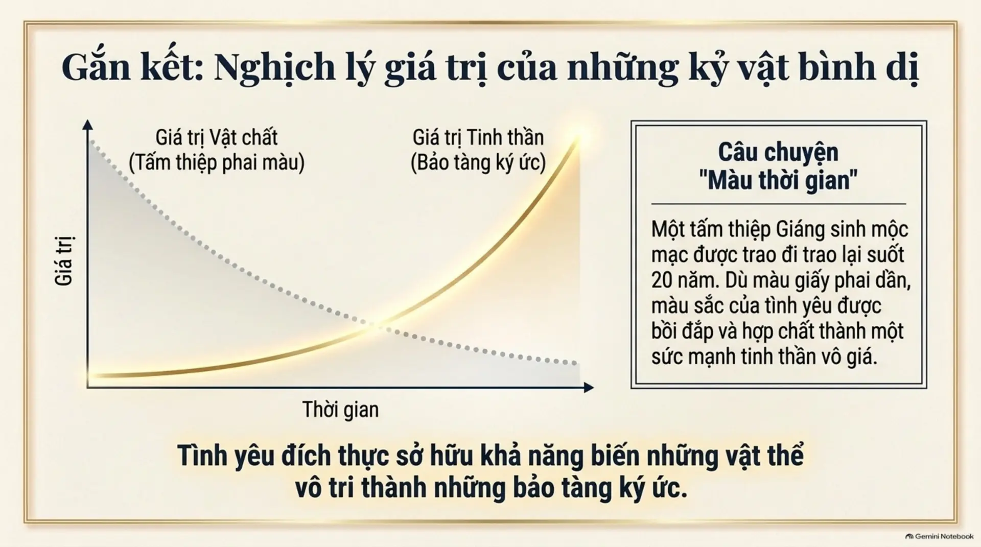 Slide Tóm tắt 6 - Điều Kỳ Diệu Của Tình Yêu: Những Bản Nhạc Bất Tử Từ Vũ Trụ Sách Mecobooks