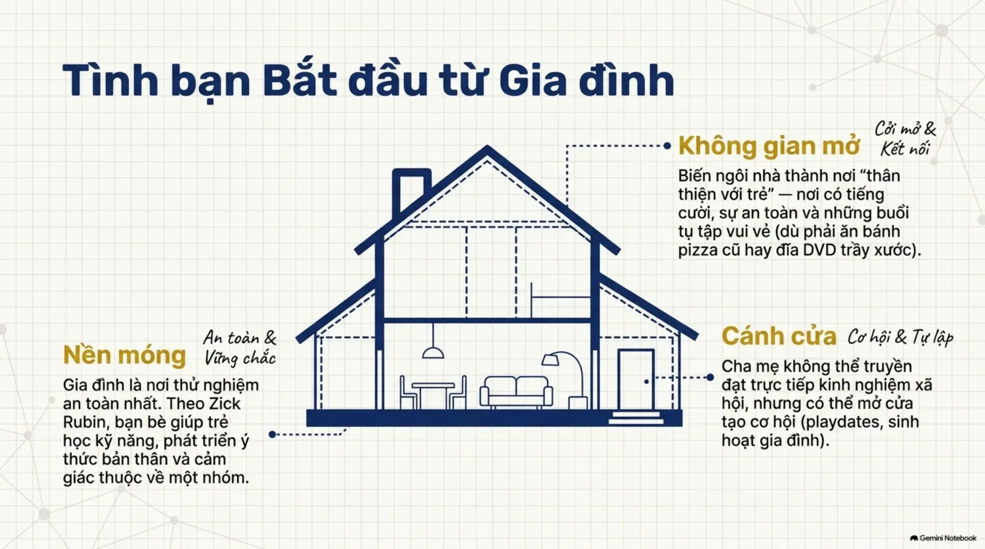 Slide Tóm tắt 6 - Tại sao con chúng ta cần bạn thân hơn là điểm số? Góc nhìn từ 
