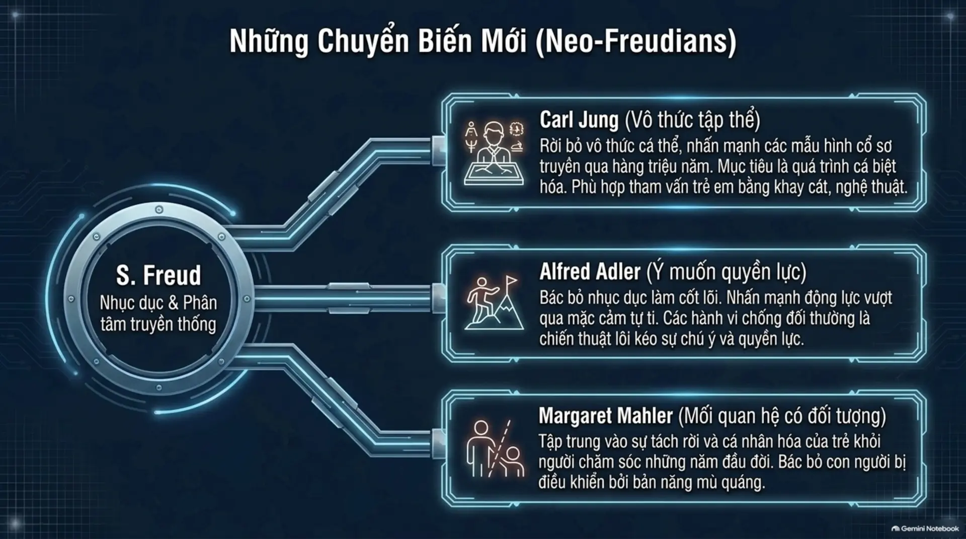 Slide Tóm tắt 6 - Thấu hiểu nội tâm: Hành trình khám phá các trường phái tâm lý học cùng Mecobooks