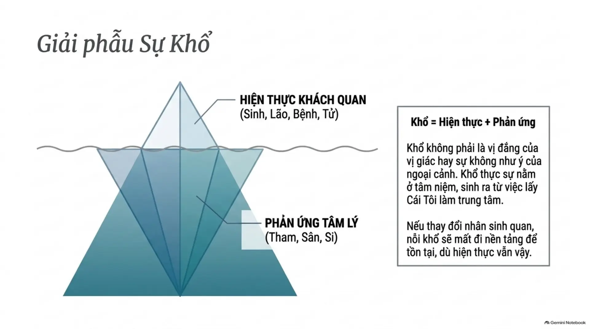 Slide Tóm tắt 6 - [Mecobooks] An Lạc Từ Tâm: Hành Trình Tìm Lại Hạnh Phúc Đích Thực Giữa Đời Thường
