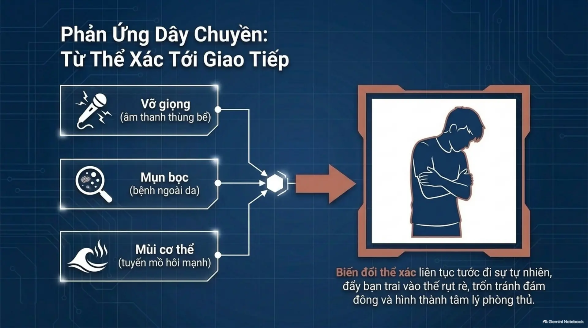 Slide Tóm tắt 6 - Giải Mã