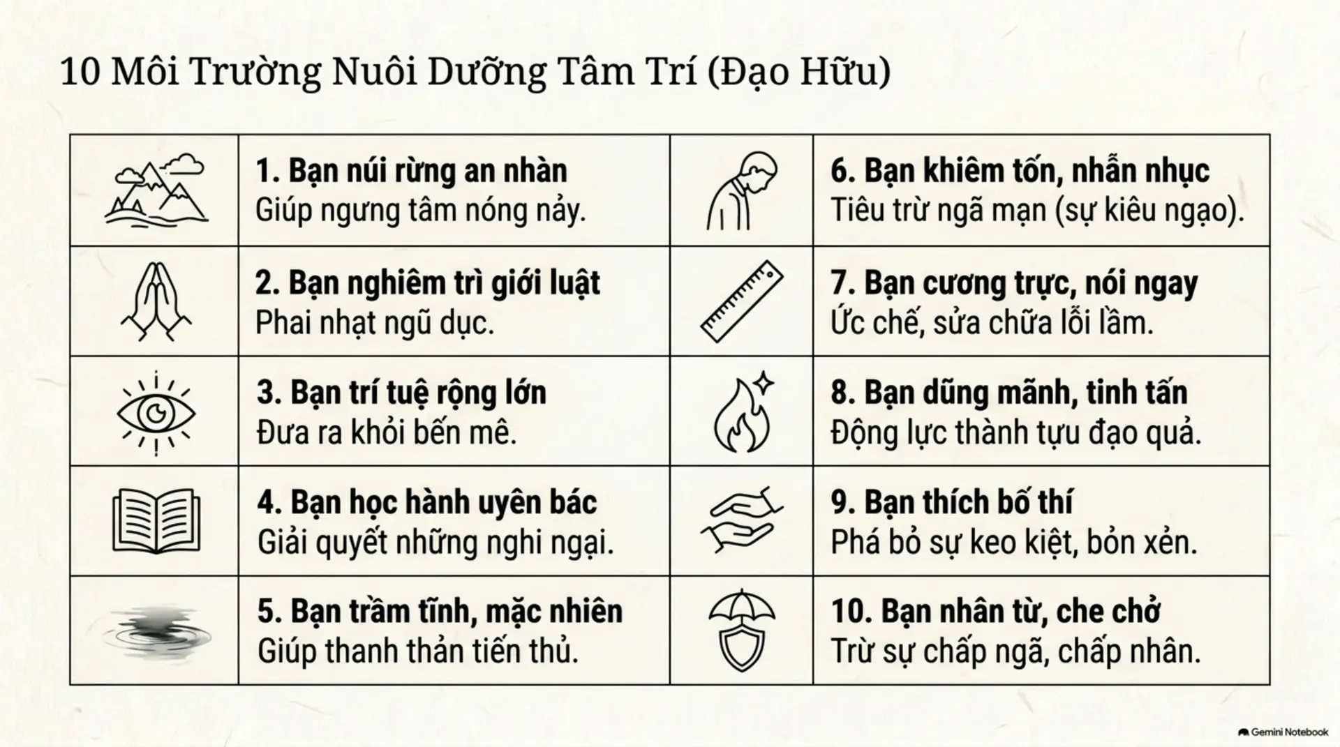Slide Tóm tắt 6 - Tìm Lại Sự Bình An Giữa Đời Thường: Những Bài Học Vô Giá Từ Thiền Sư Việt Nam Xưa