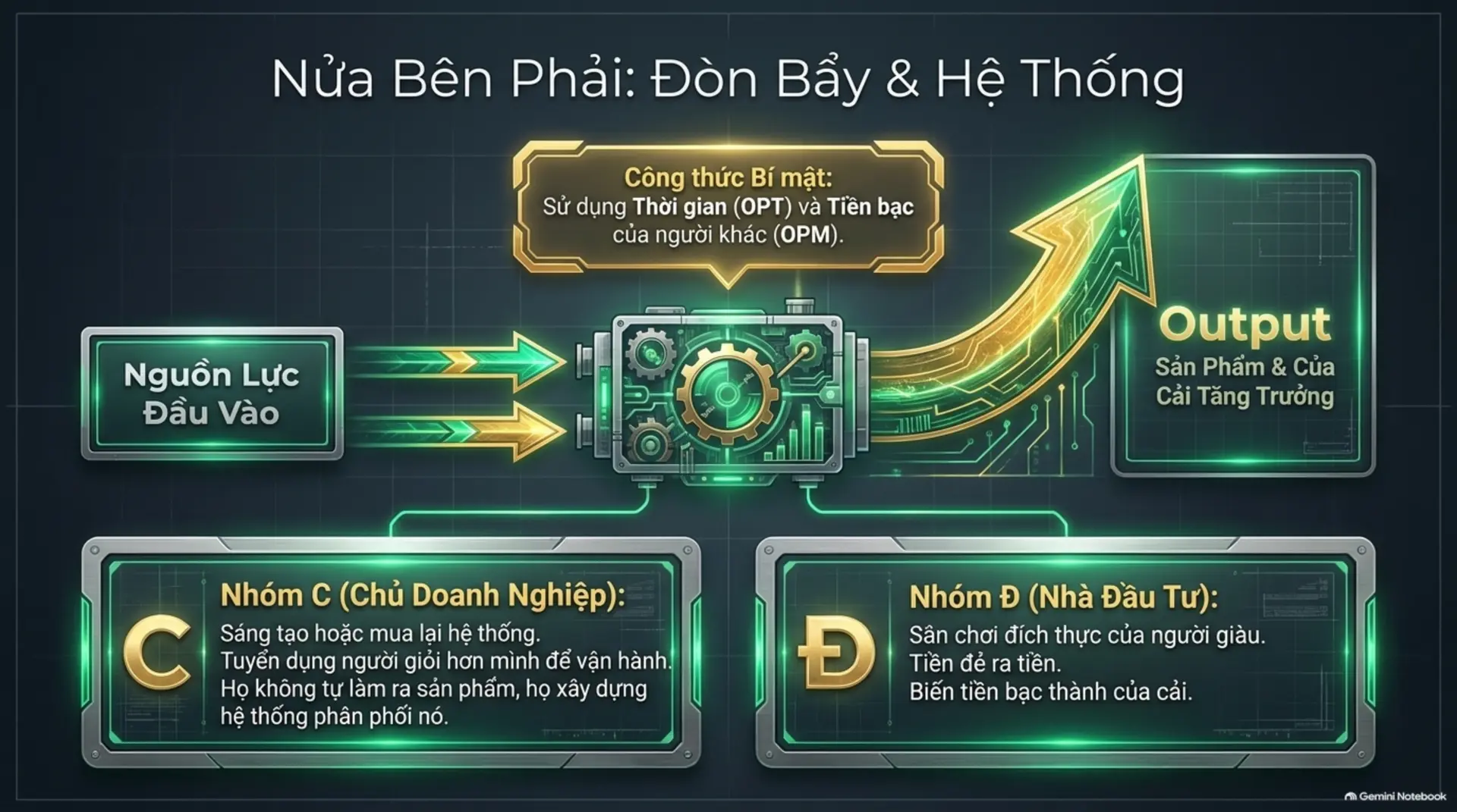 Slide Tóm tắt 7 - Làm Chủ Kim Tứ Đồ: Khai Phá Tư Duy Đột Phá Để Tự Do Tài Chính Cùng Mecobooks
