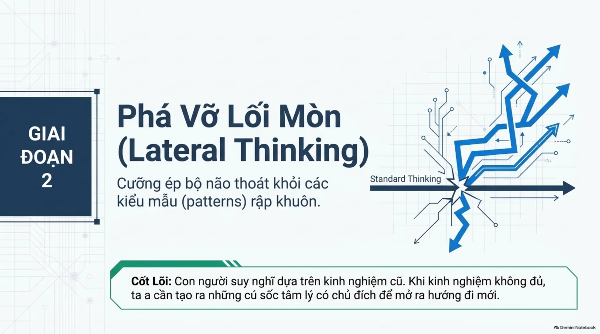 Slide Tóm tắt 7 - Bật Mở Tiềm Năng Sáng Tạo: 6 